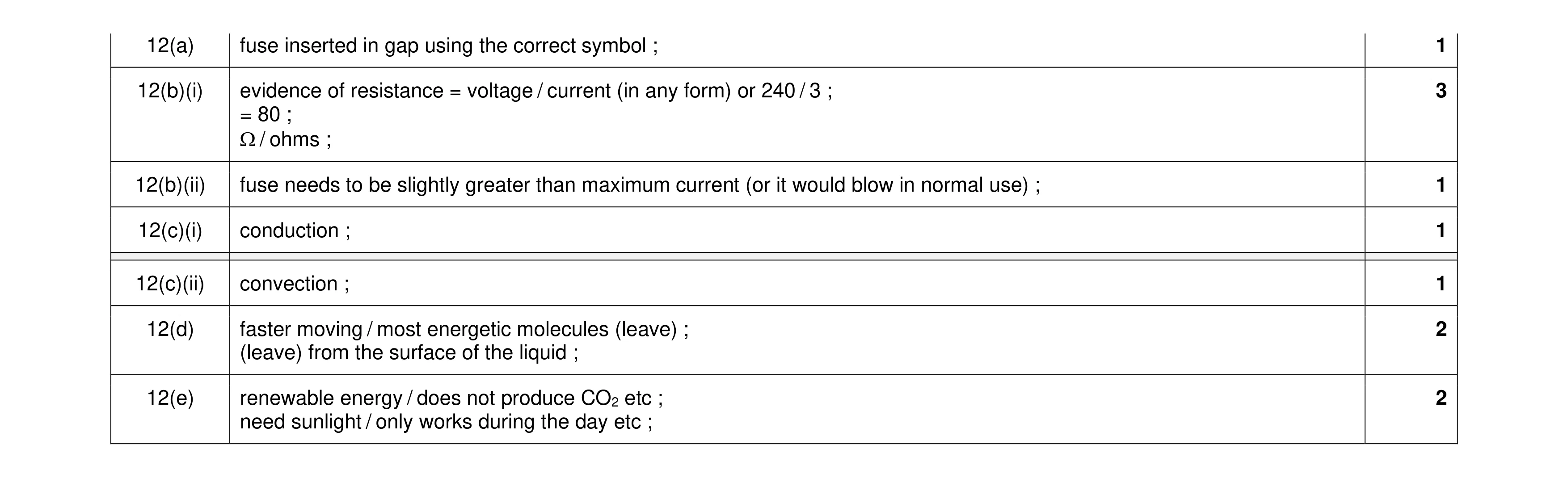 Mark scheme for question 17