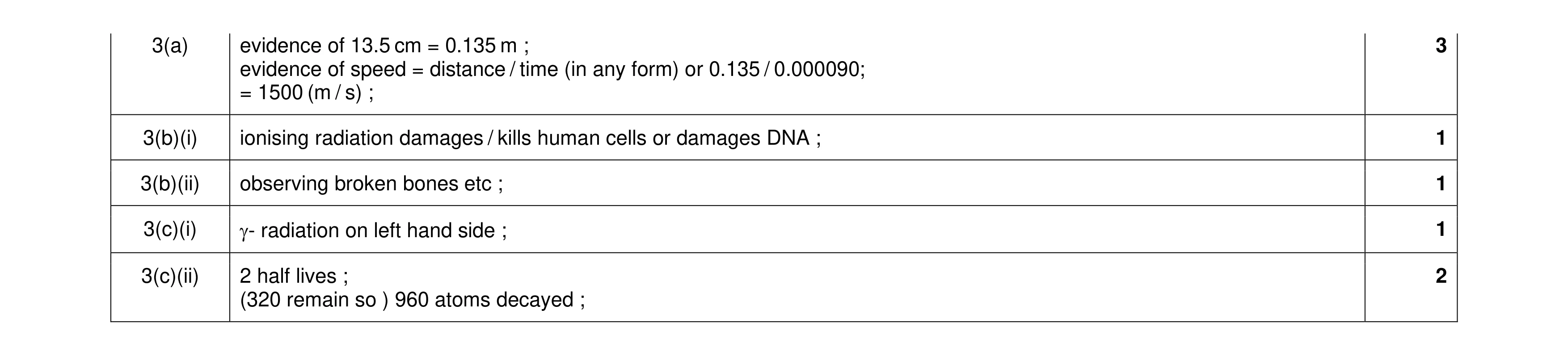Mark scheme for question 32
