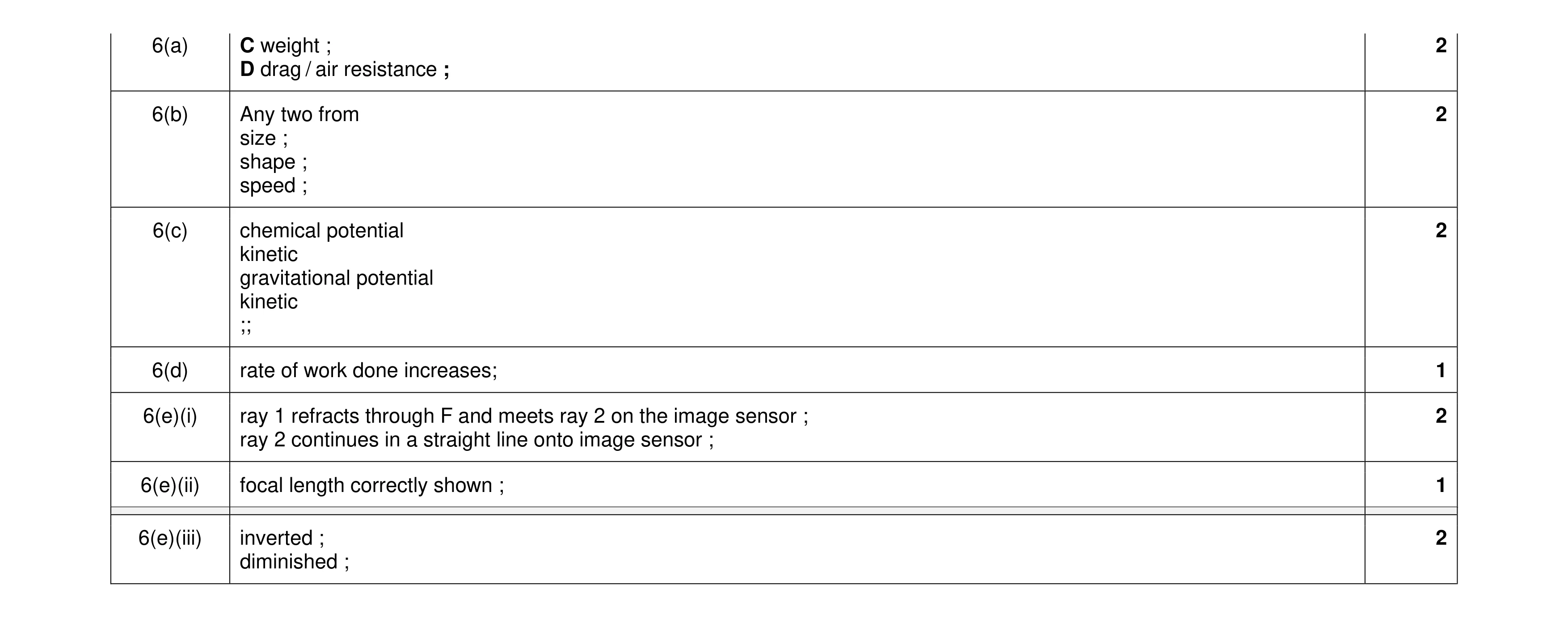 Mark scheme for question 30