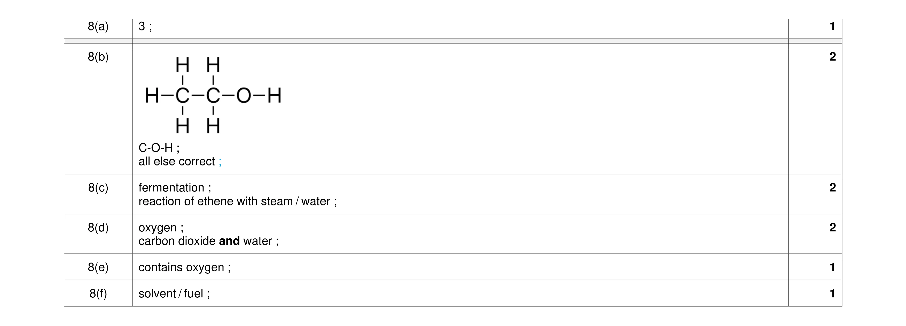 Mark scheme for question 11