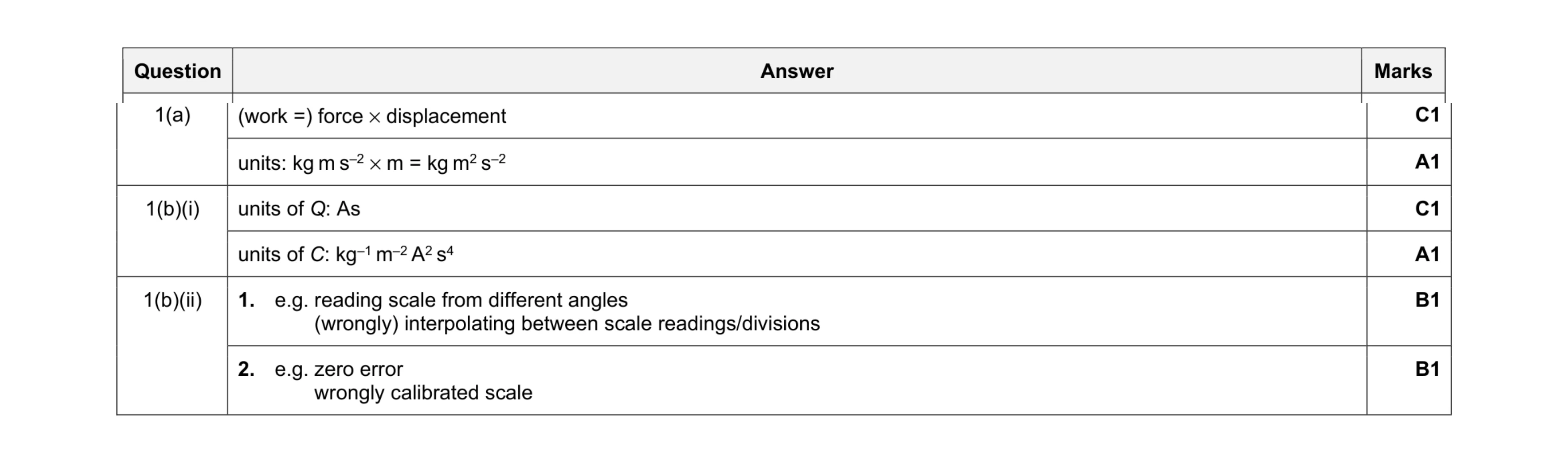 Mark scheme for question 9