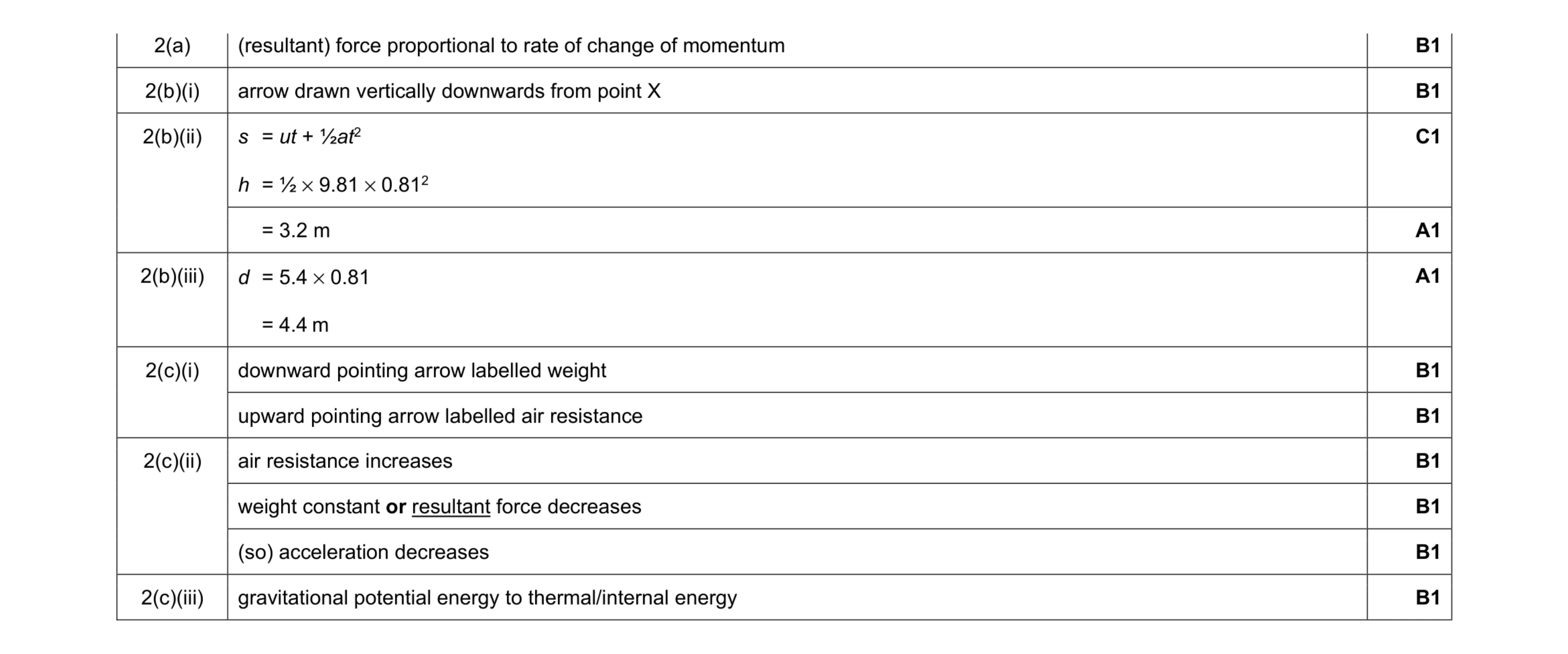 Mark scheme for question 24