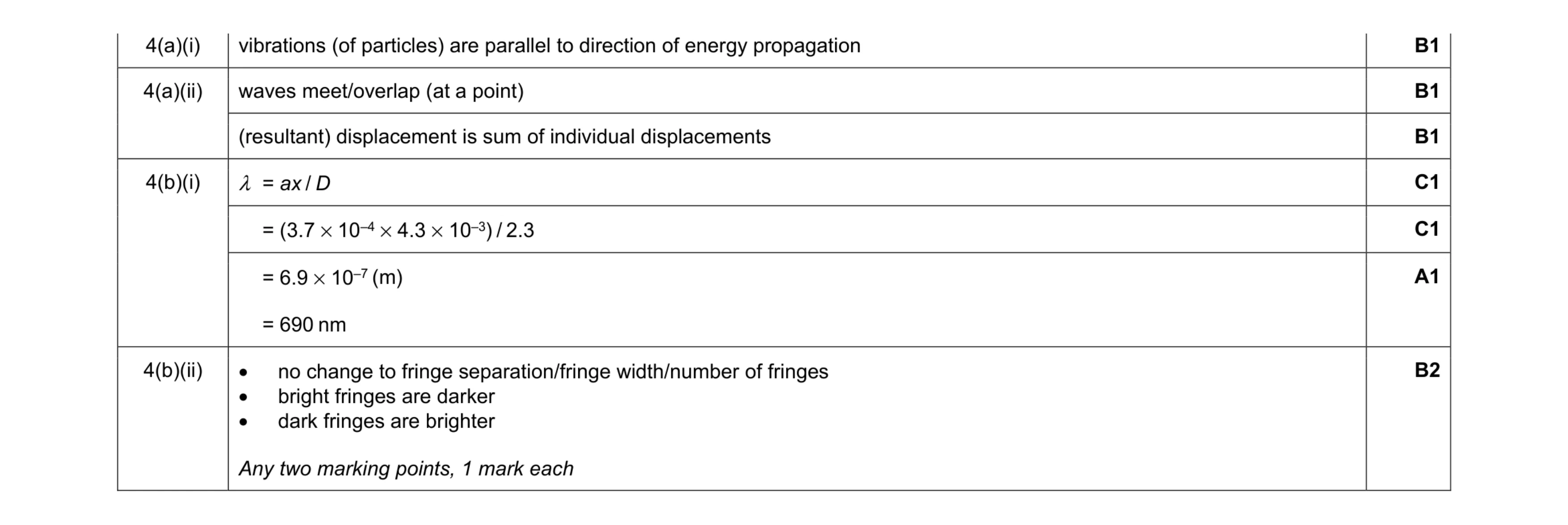 Mark scheme for question 8