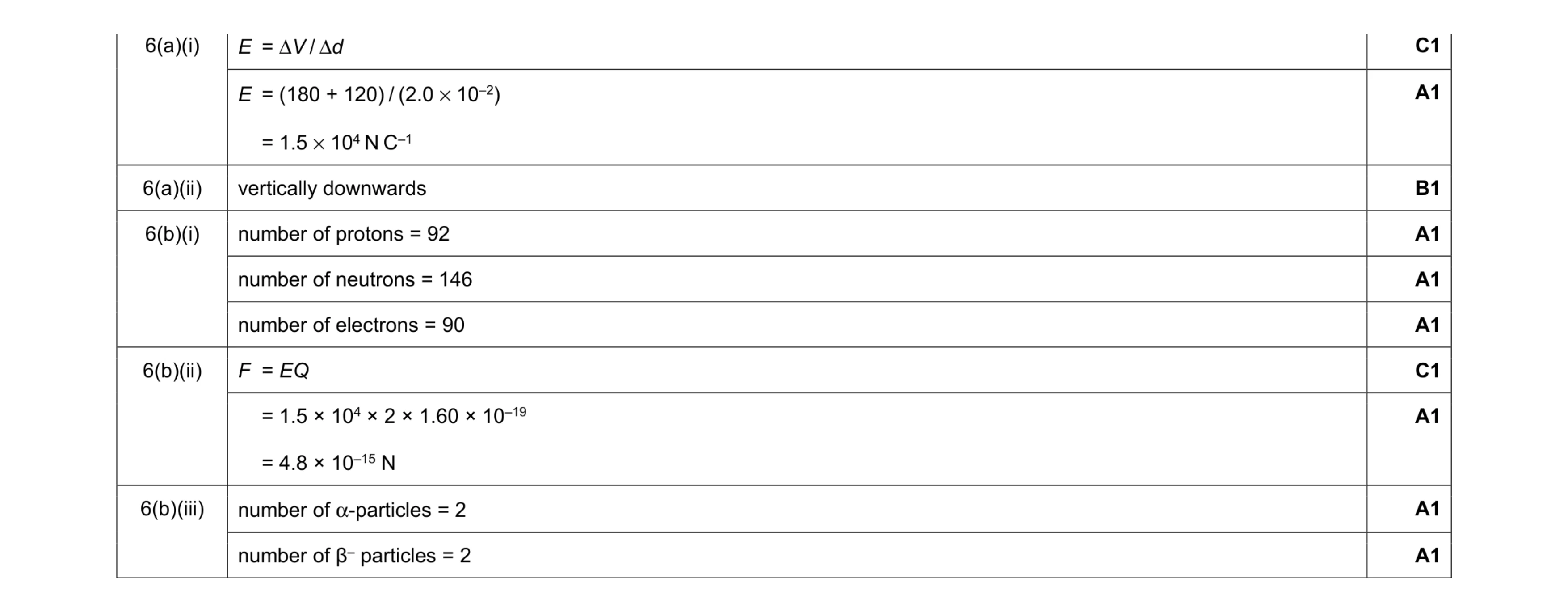 Mark scheme for question 13