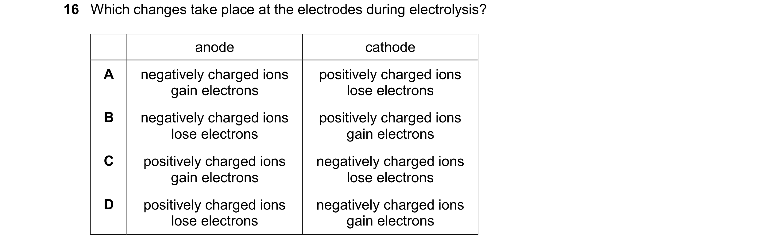 Question 46: Which changes take place at the electrodes during electrolysis? anode cathode A negatively charged ions positively charged ions gain electr…