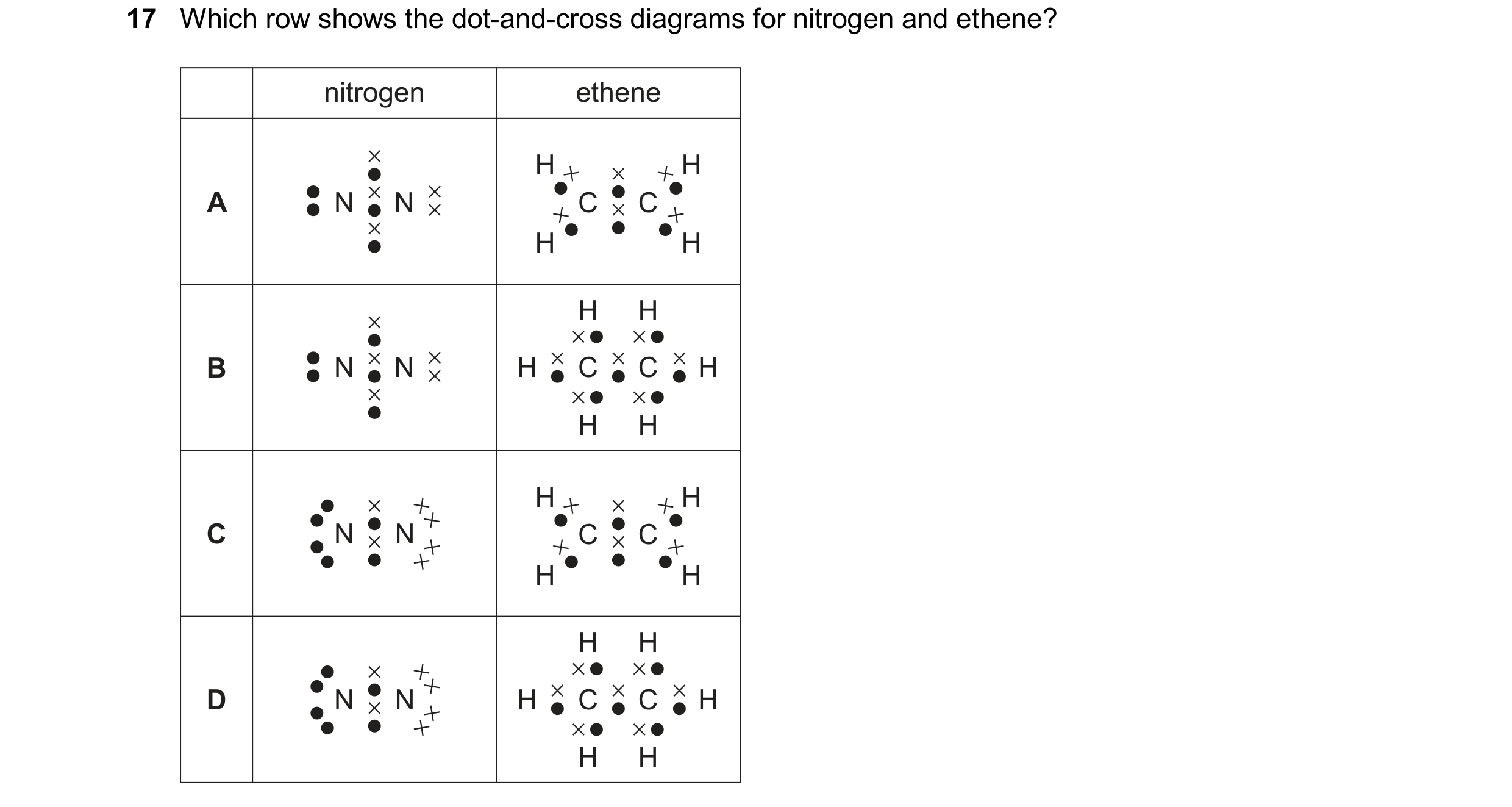 Question 20: Which row shows the dot-and-cross diagrams for nitrogen and ethene? nitrogen ethene H H A N N C C H H H H B N N H C C H H H H H C N N C C H…
