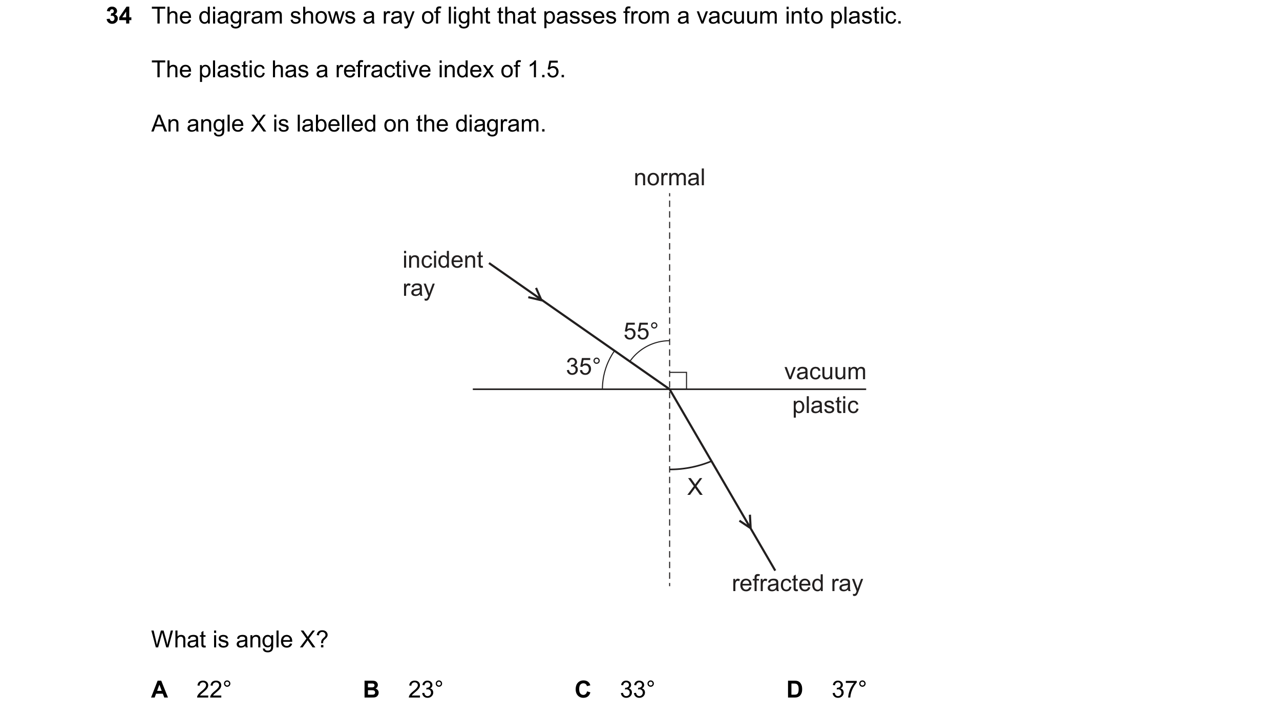 Question 64: The diagram shows a ray of light that passes from a vacuum into plastic. The plastic has a refractive index of 1.5. An angle X is labelled …