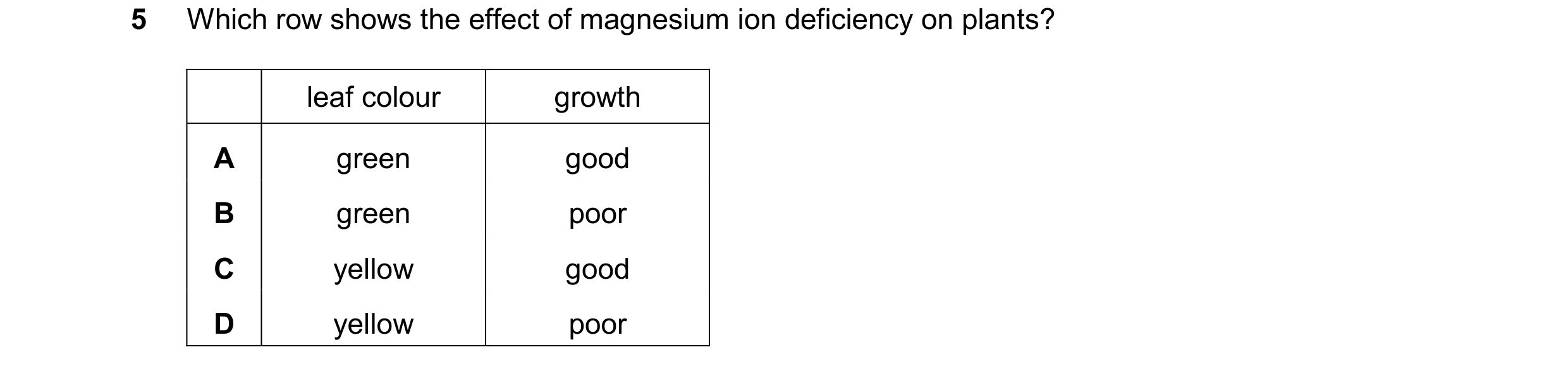 Question 20: Which row shows the effect of magnesium ion deficiency on plants? leaf colour growth A green good B green poor C yellow good D yellow poor