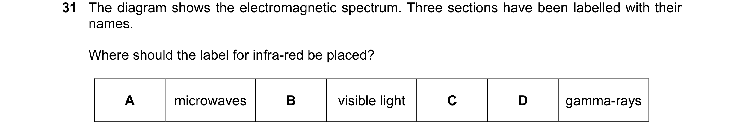 Question 14: The diagram shows the electromagnetic spectrum. Three sections have been labelled with their names. Where should the label for infra-red be…