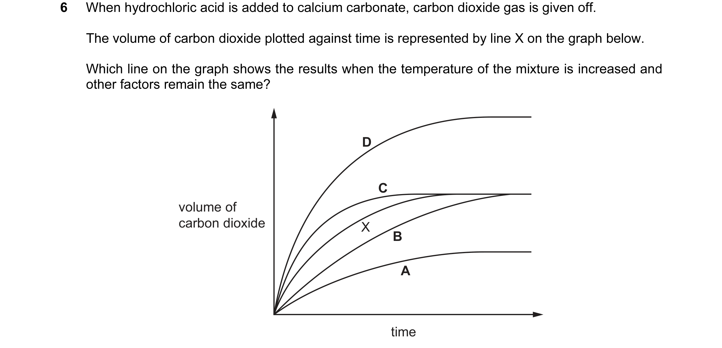 Question 12: When hydrochloric acid is added to calcium carbonate, carbon dioxide gas is given off. The volume of carbon dioxide plotted against time is…