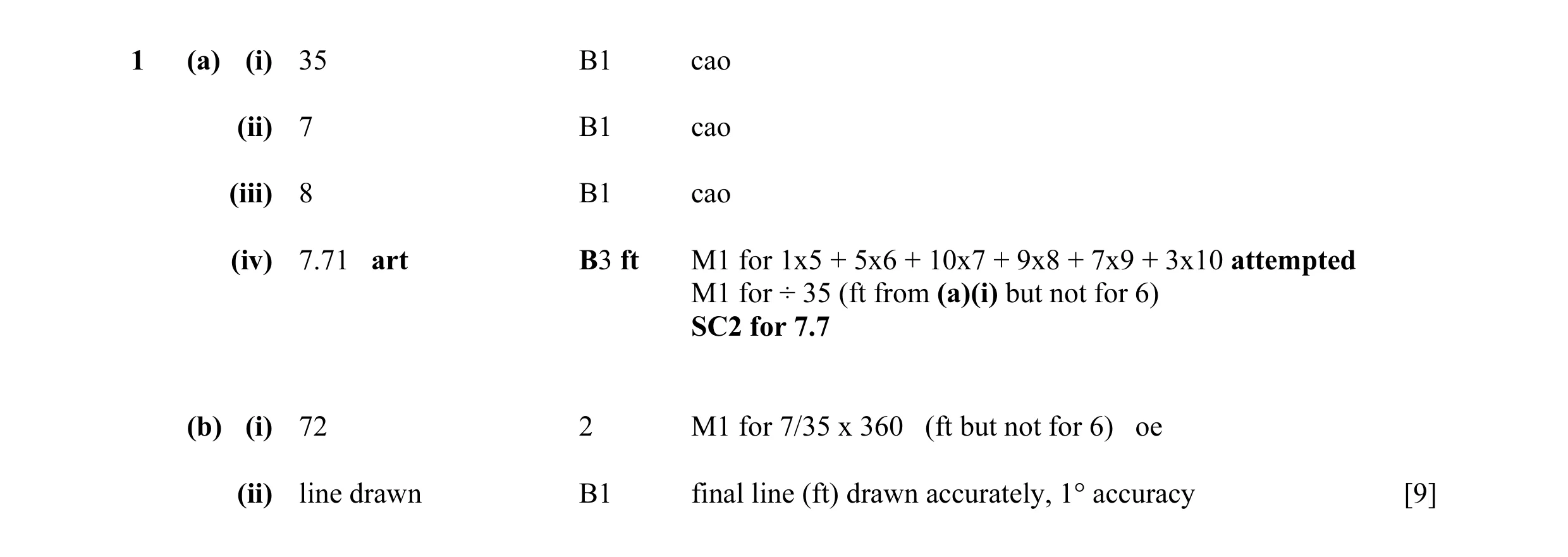 Mark scheme for question 4
