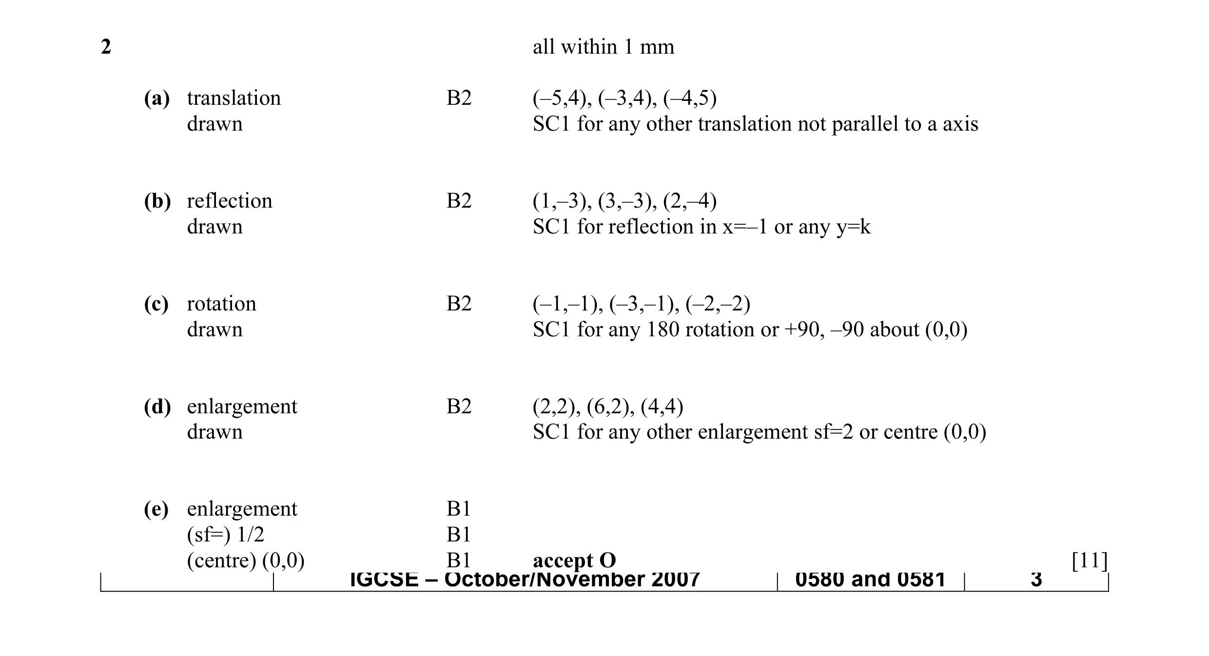Mark scheme for question 6