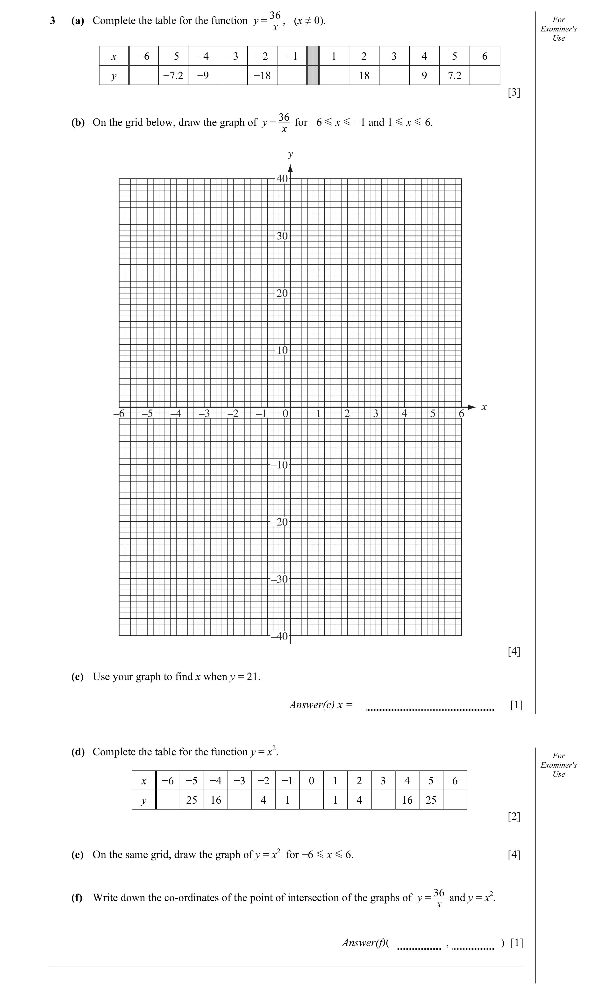 Question 3: , (x ≠ 0). For3 (a) Complete the table for the function y = x Examiner's Use x −6 −5 −4 −3 −2 −1 1 2 3 4 5 6 y −7.2 −9 −18 18 9 7.2 [3] 36 …
