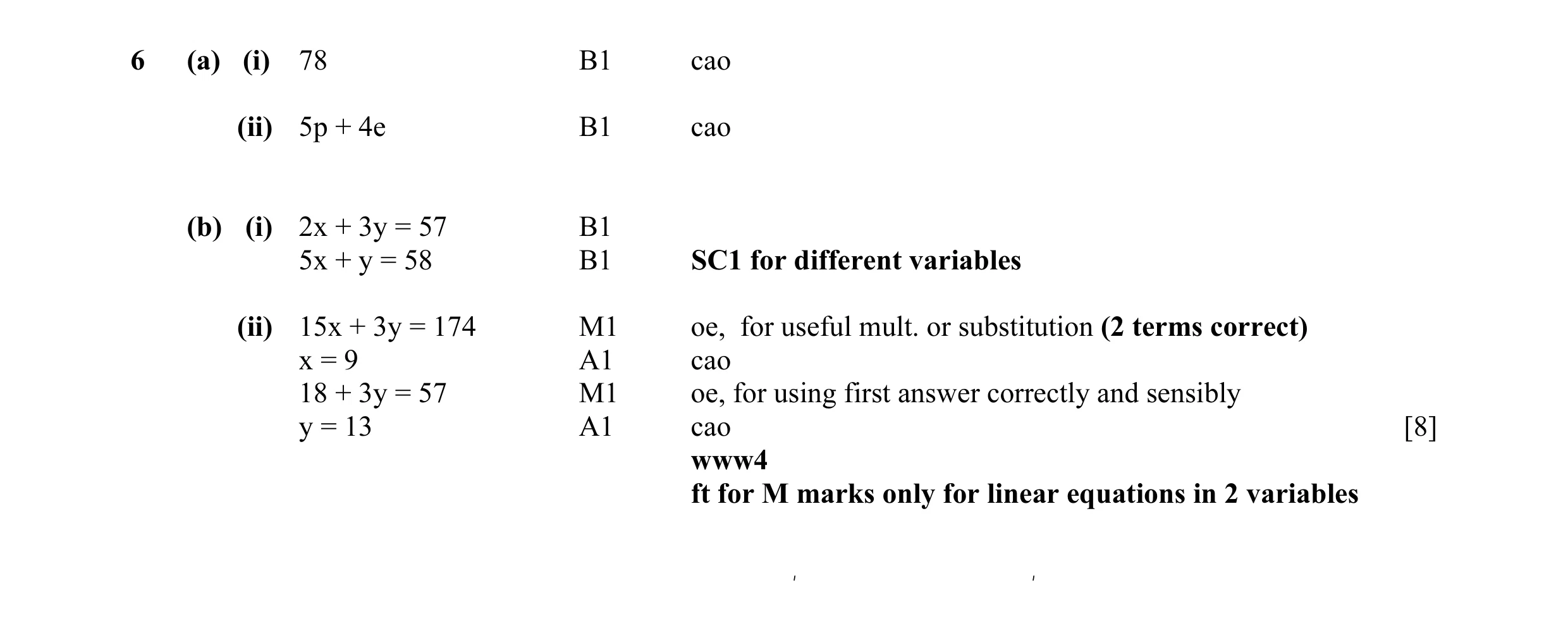 Mark scheme for question 3