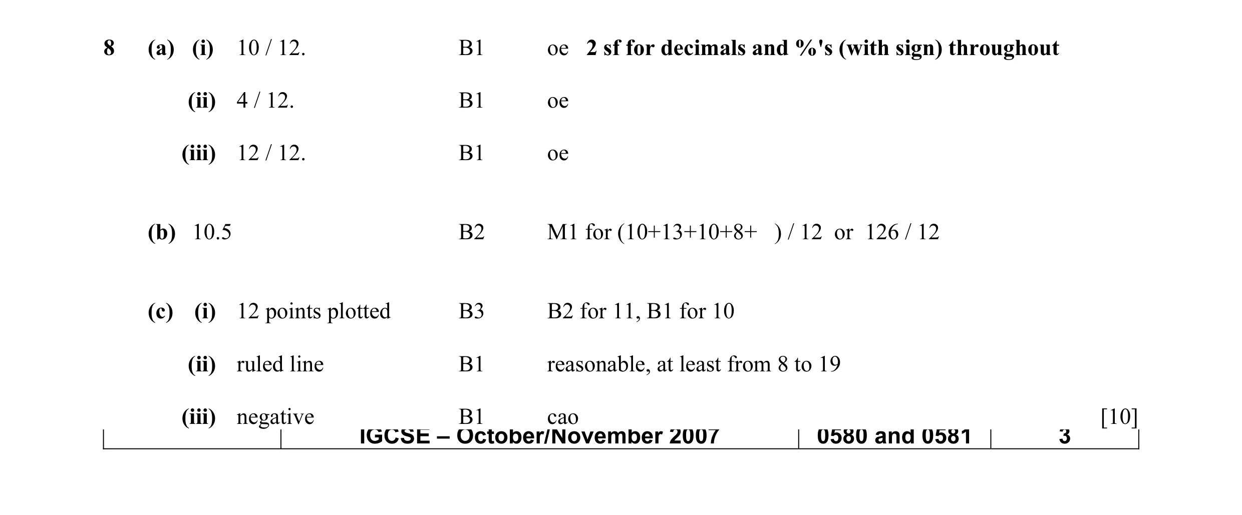 Mark scheme for question 3