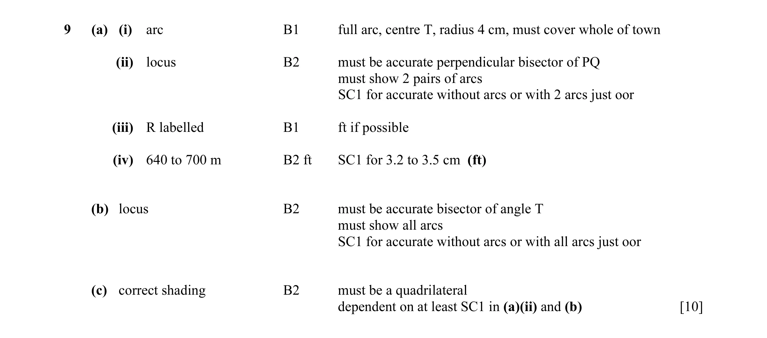 Mark scheme for question 4