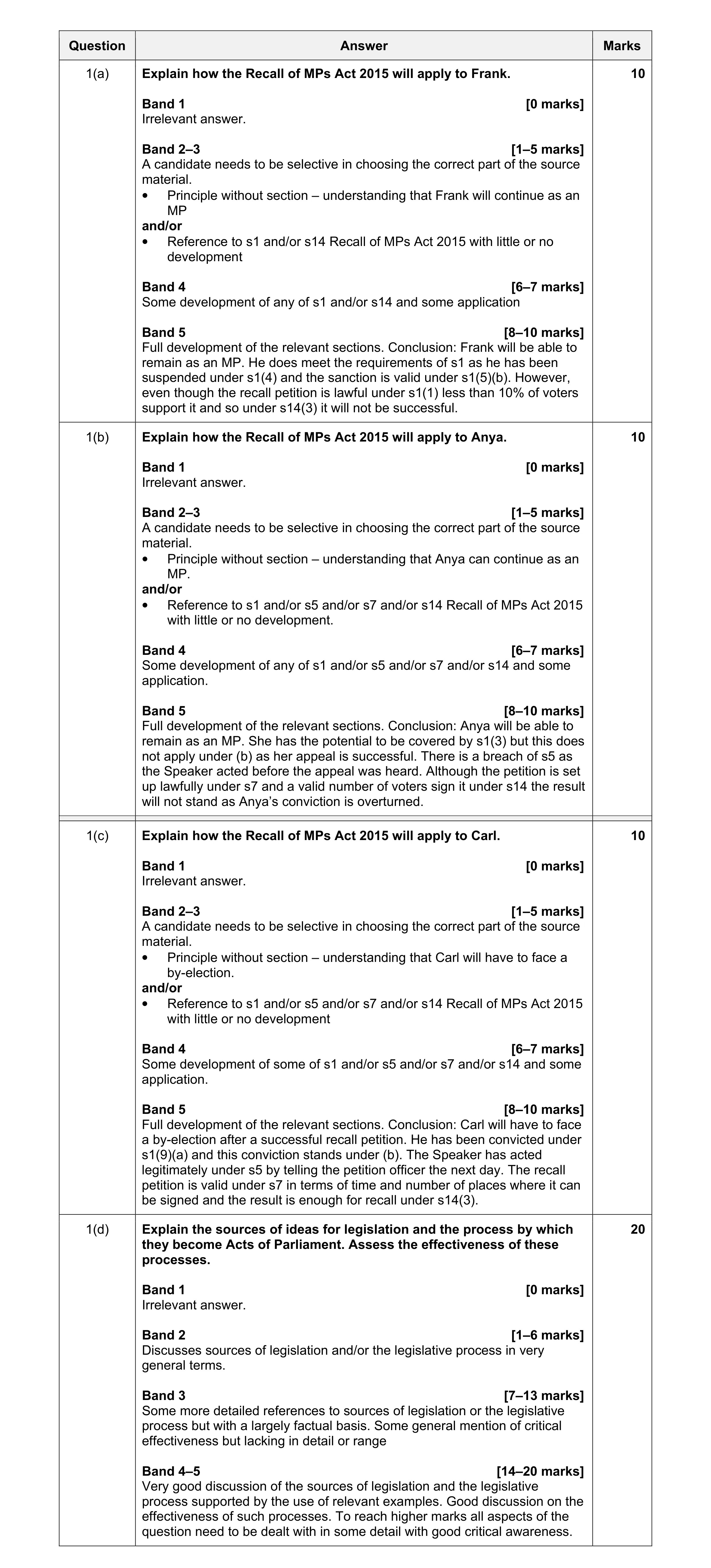 Mark scheme for question 10