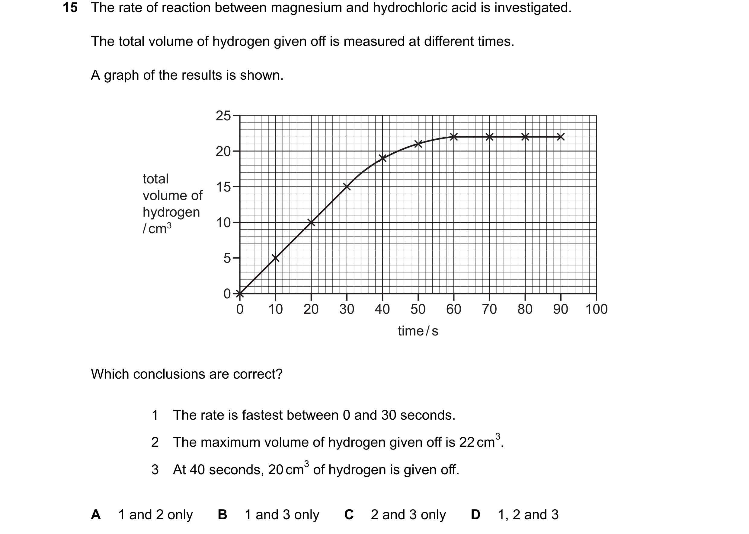 Question 21: The rate of reaction between magnesium and hydrochloric acid is investigated. The total volume of hydrogen given off is measured at differe…