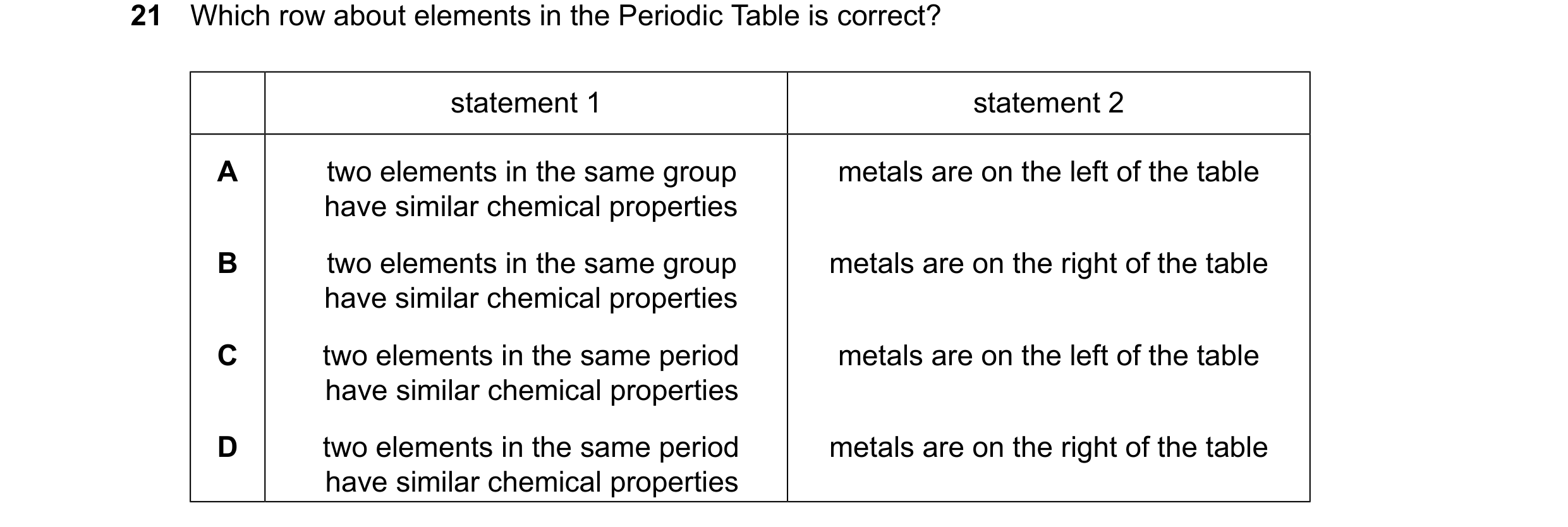 Question 17: Which row about elements in the Periodic Table is correct? statement 1 statement 2 A two elements in the same group metals are on the left …