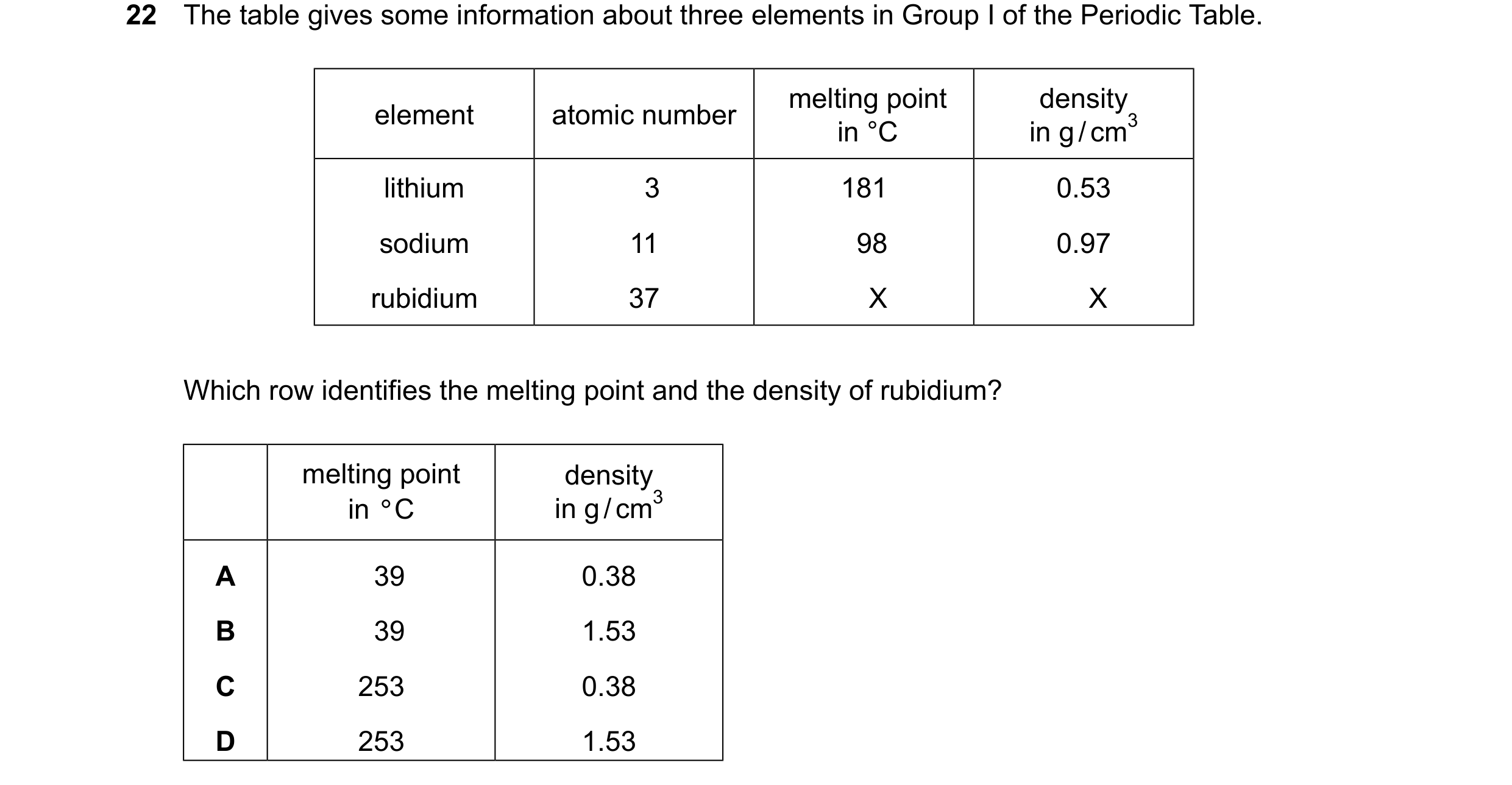 Question 10: The table gives some information about three elements in Group I of the Periodic Table. melting point density element atomic number in °C i…