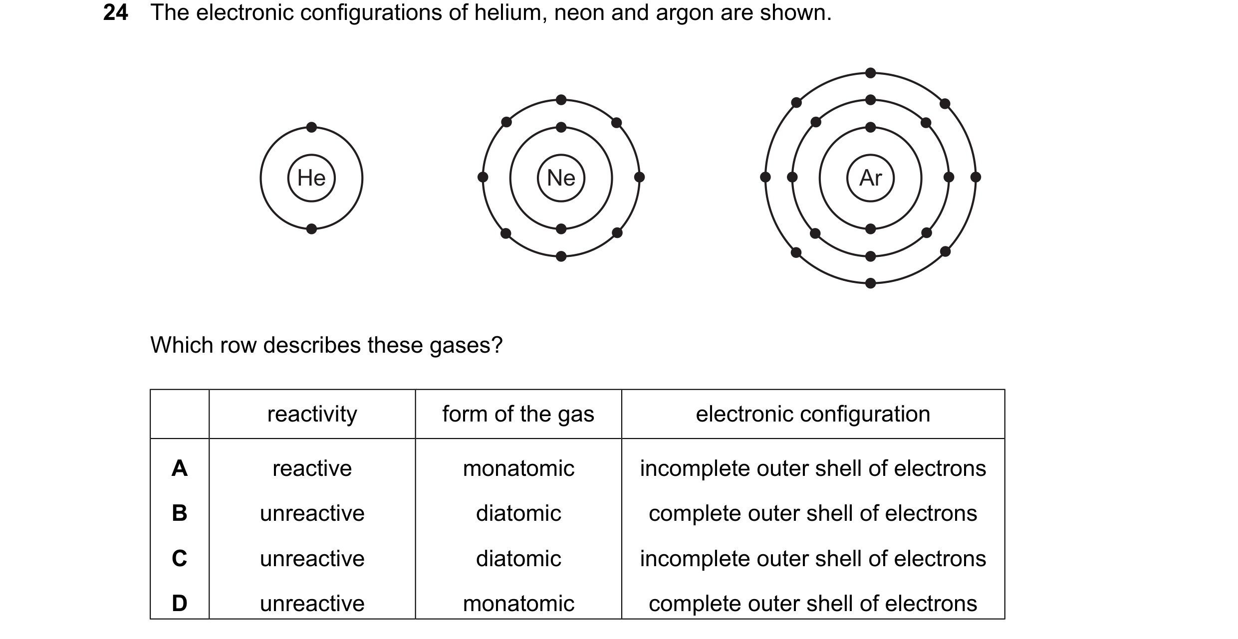 Question 14: The electronic configurations of helium, neon and argon are shown. He Ne Ar Which row describes these gases? reactivity form of the gas ele…