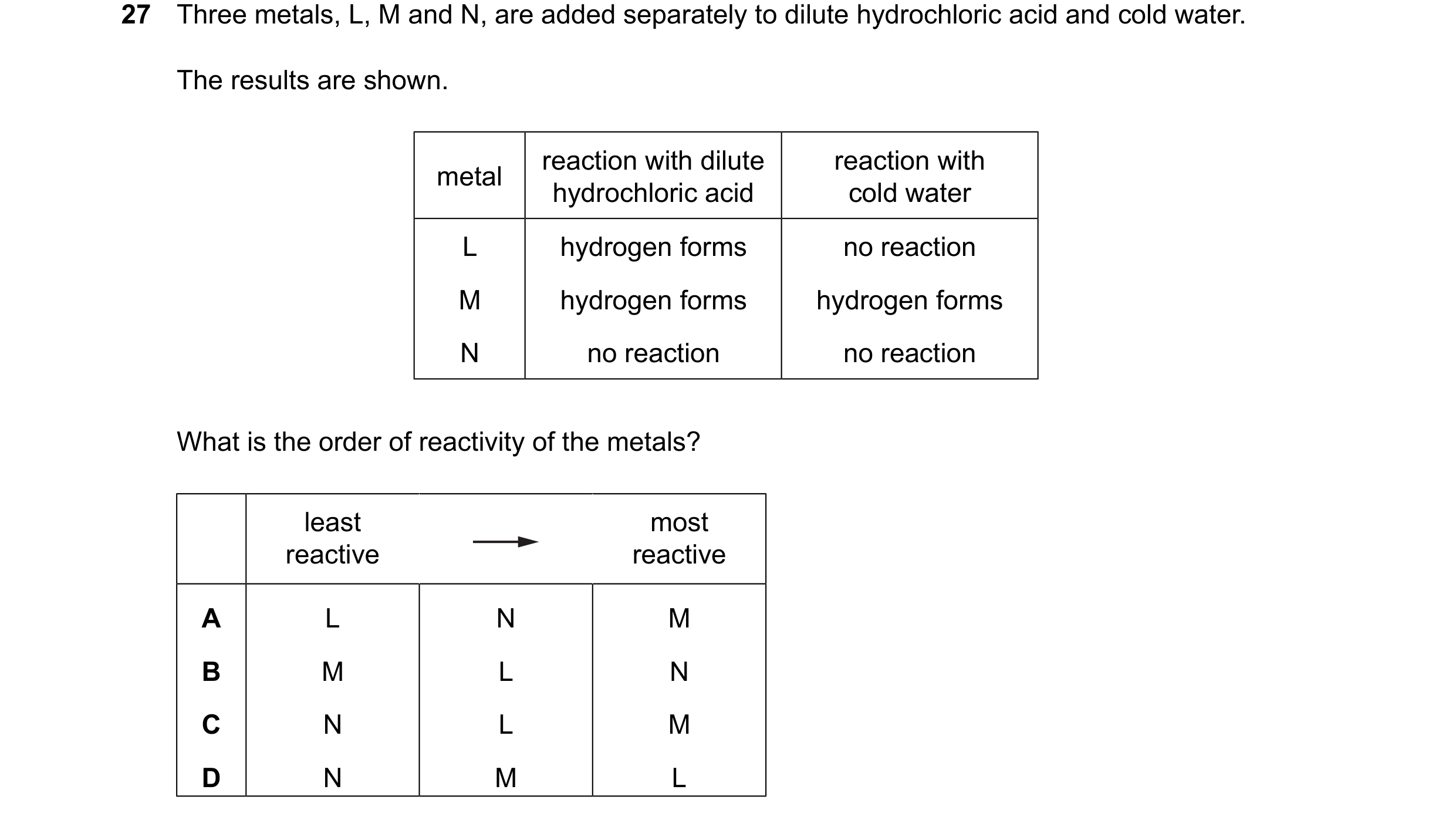 Question 19: Three metals, L, M and N, are added separately to dilute hydrochloric acid and cold water. The results are shown. reaction with dilute reac…