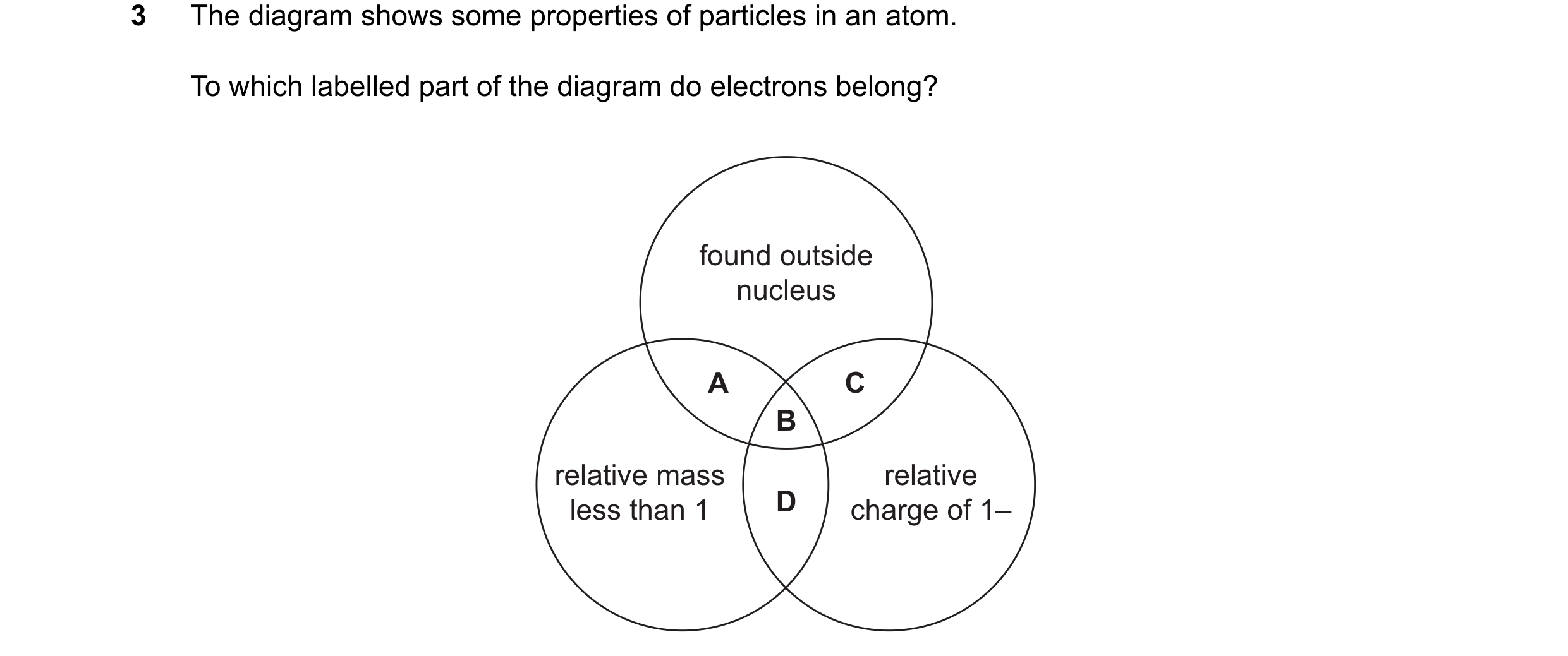 Question 13: The diagram shows some properties of particles in an atom. To which labelled part of the diagram do electrons belong? found outside nucleus…