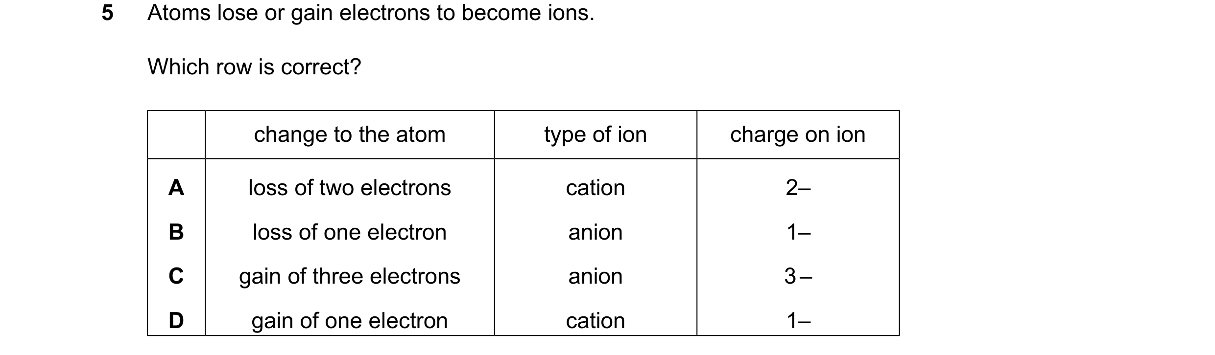 Question 18: Atoms lose or gain electrons to become ions. Which row is correct? change to the atom type of ion charge on ion A loss of two electrons cat…