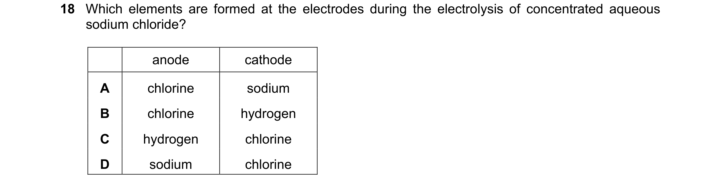 Question 17: Which elements are formed at the electrodes during the electrolysis of concentrated aqueous sodium chloride? anode cathode A chlorine sodiu…