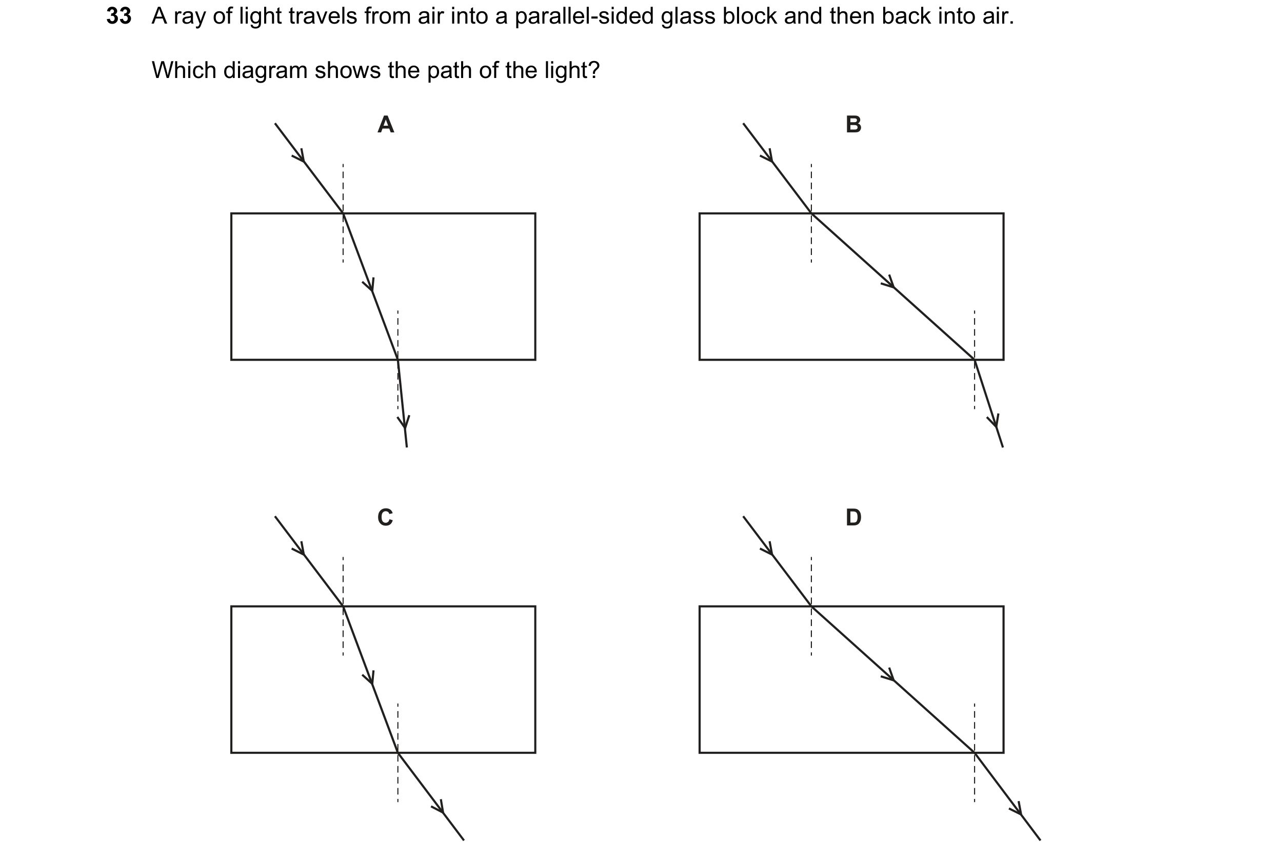 Question 16: A ray of light travels from air into a parallel-sided glass block and then back into air. Which diagram shows the path of the light? A B C D