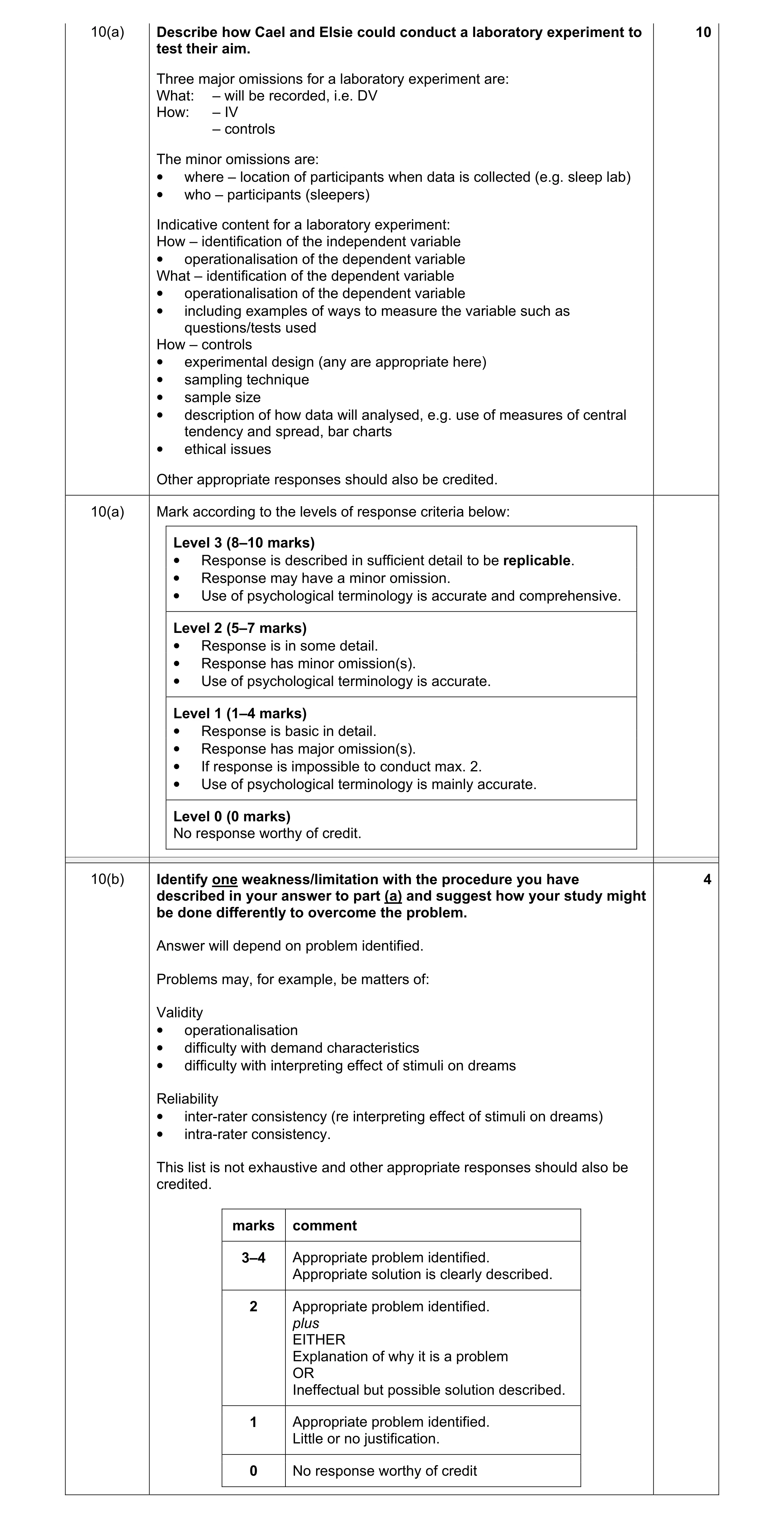 Mark scheme for question 63