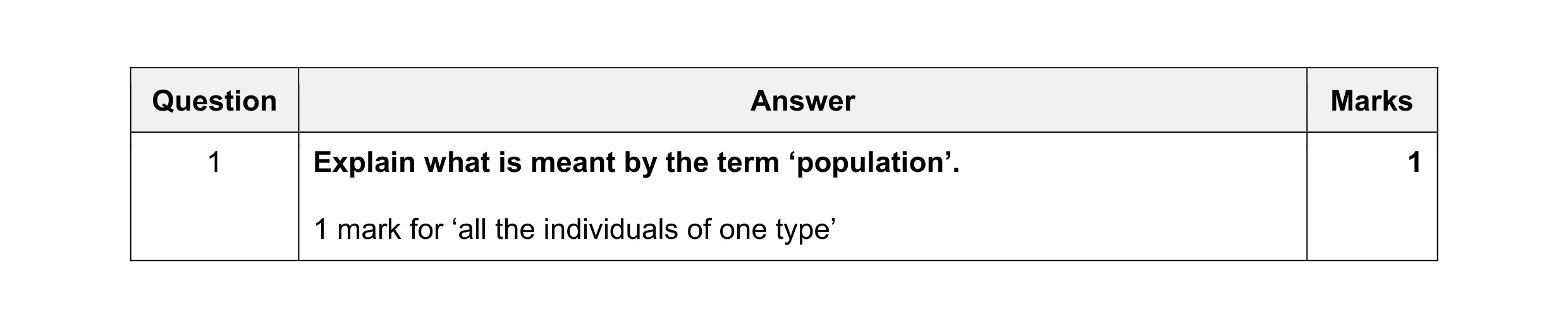 Mark scheme for question 57