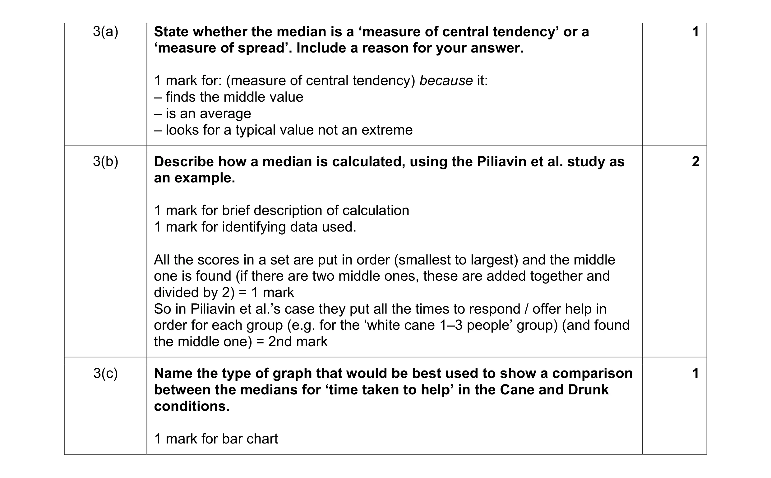 Mark scheme for question 59