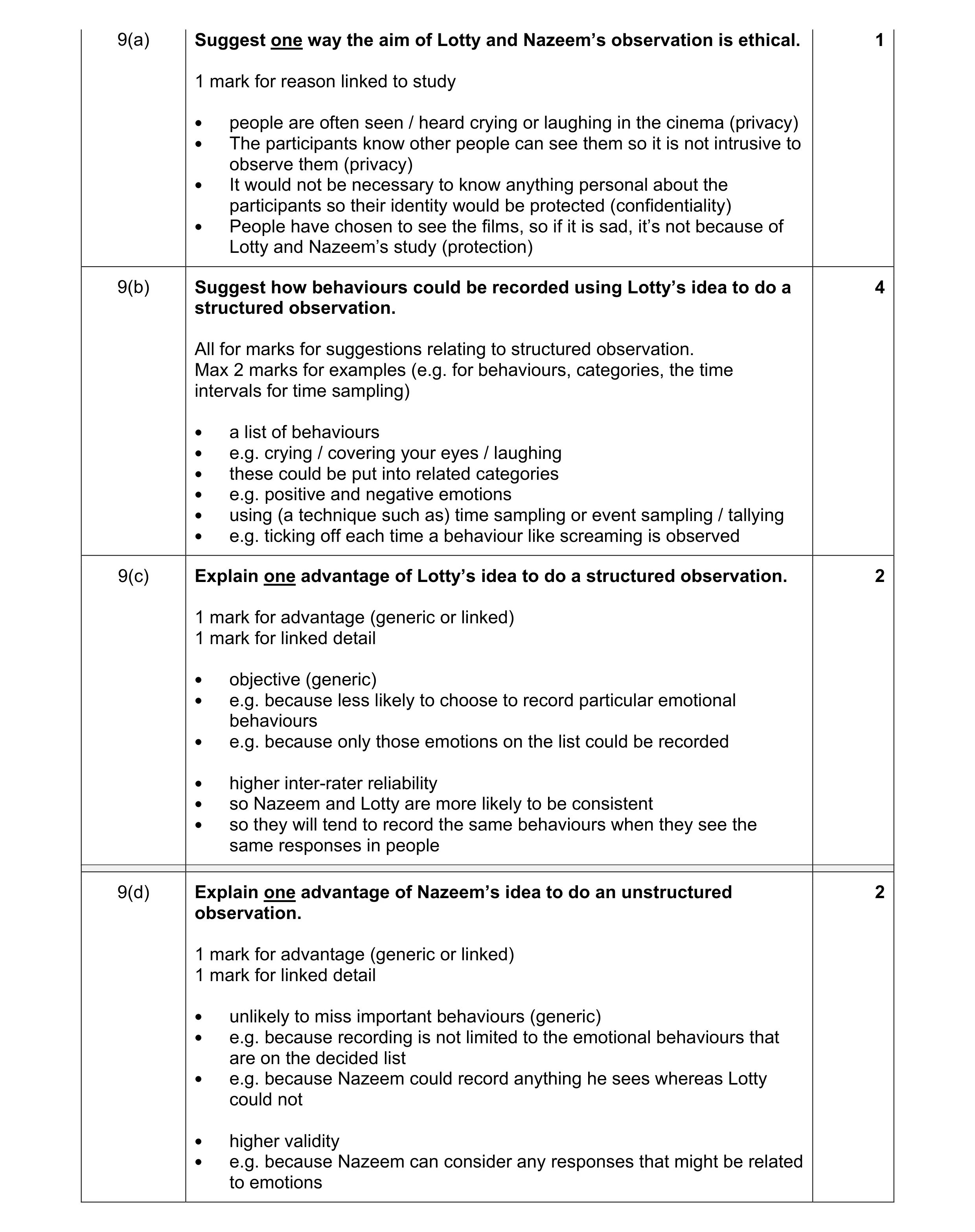 Mark scheme for question 62