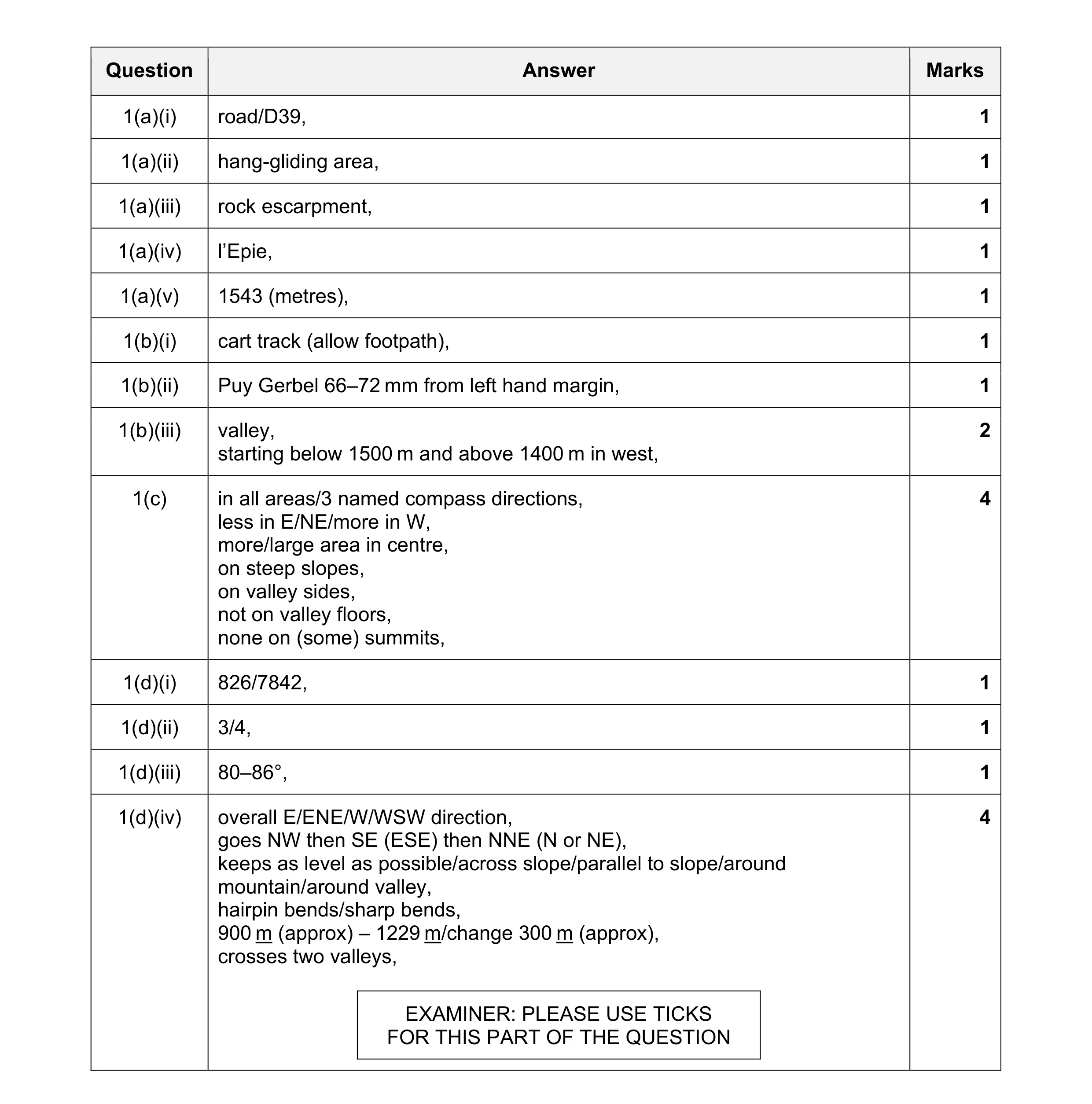 Mark scheme for question 41