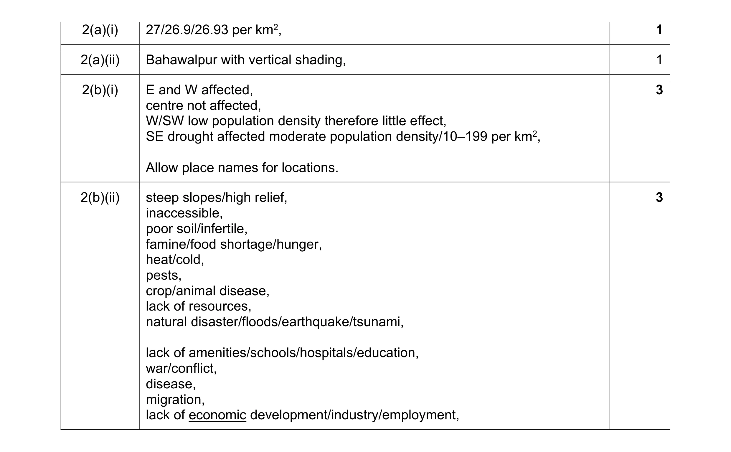 Mark scheme for question 18