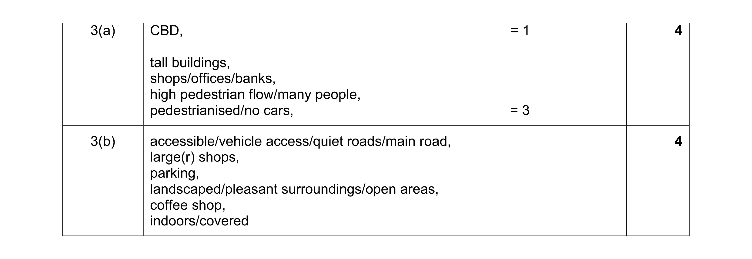 Mark scheme for question 7