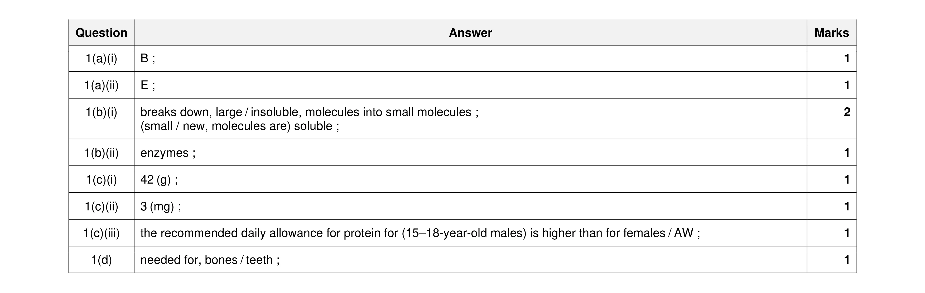 Mark scheme for question 11