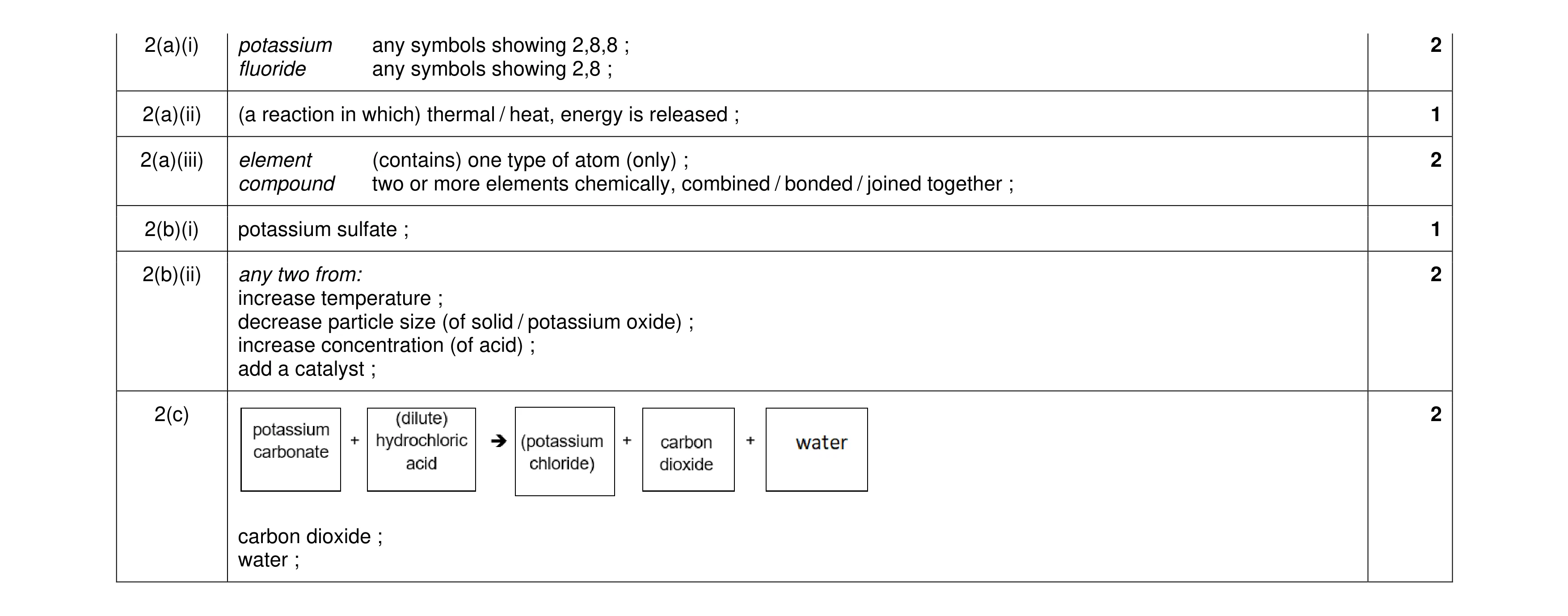 Mark scheme for question 12