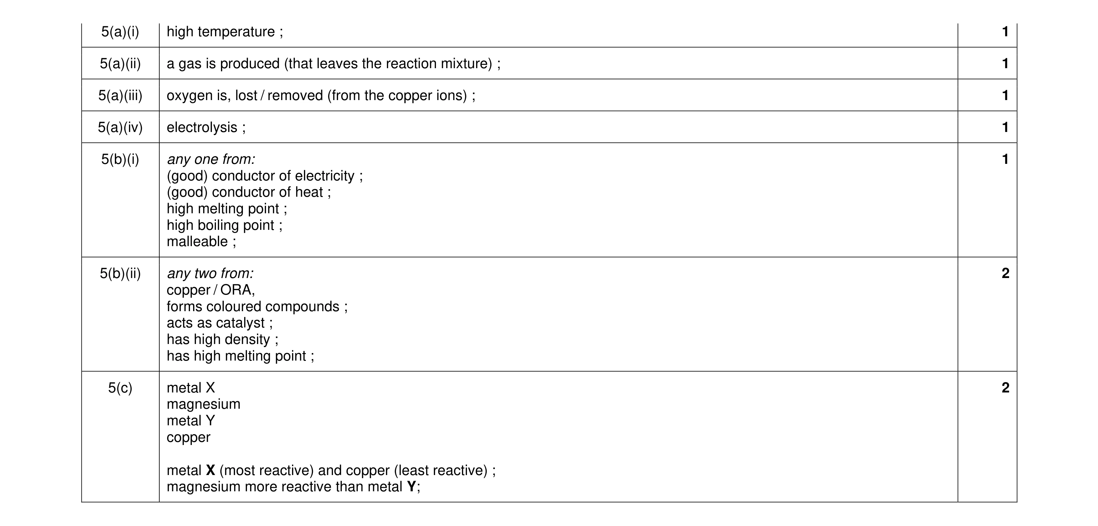 Mark scheme for question 16