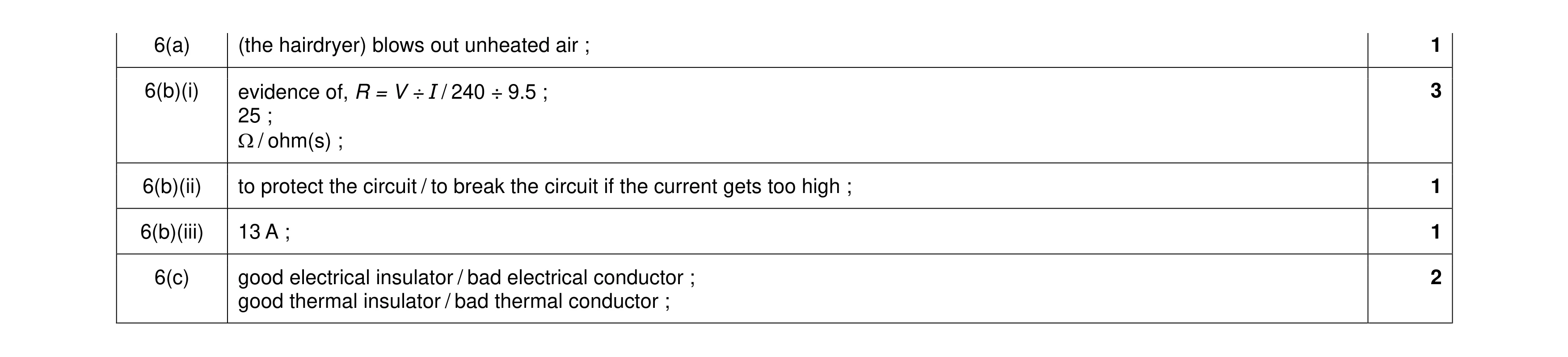 Mark scheme for question 37