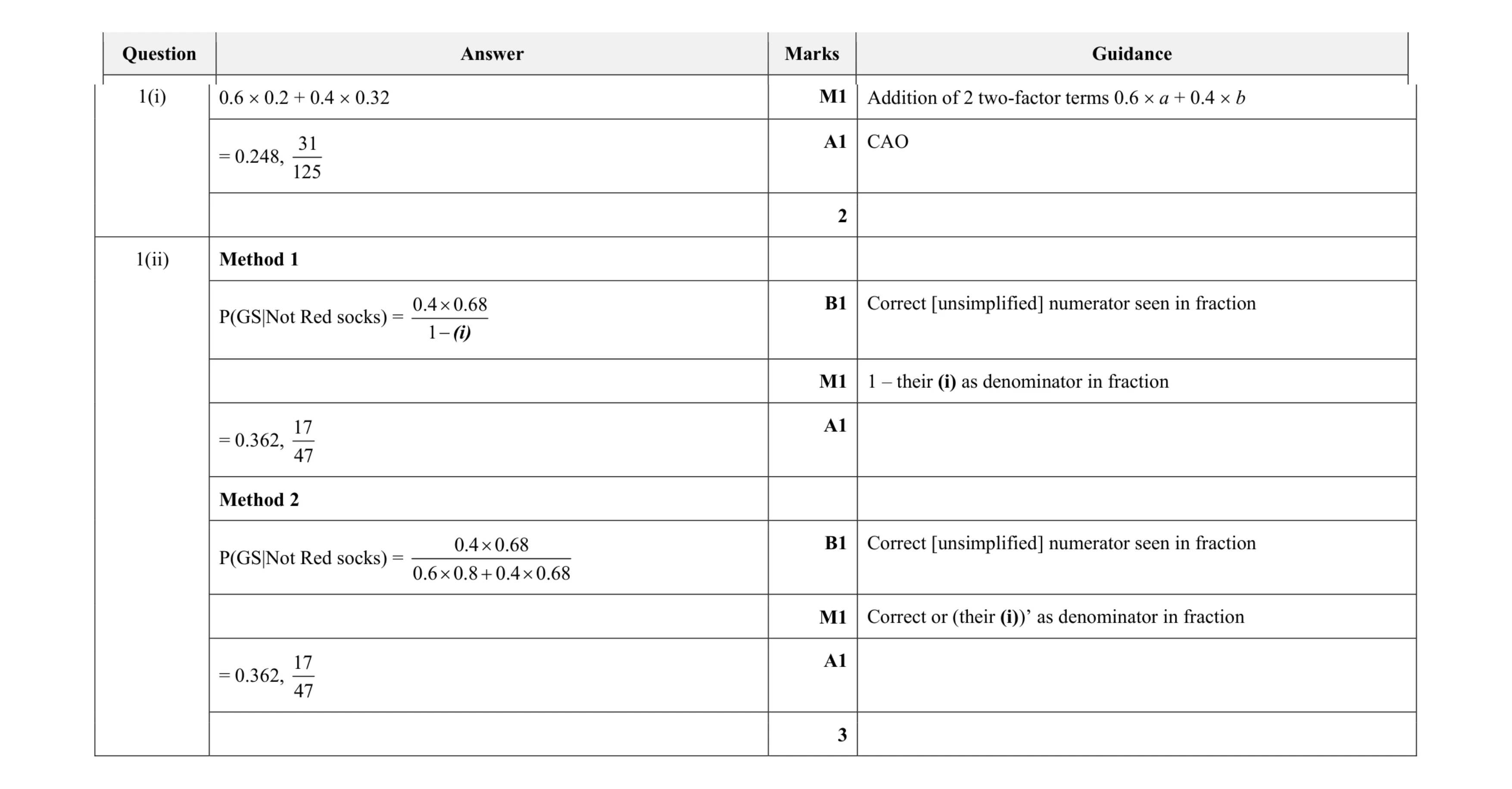 Mark scheme for question 127