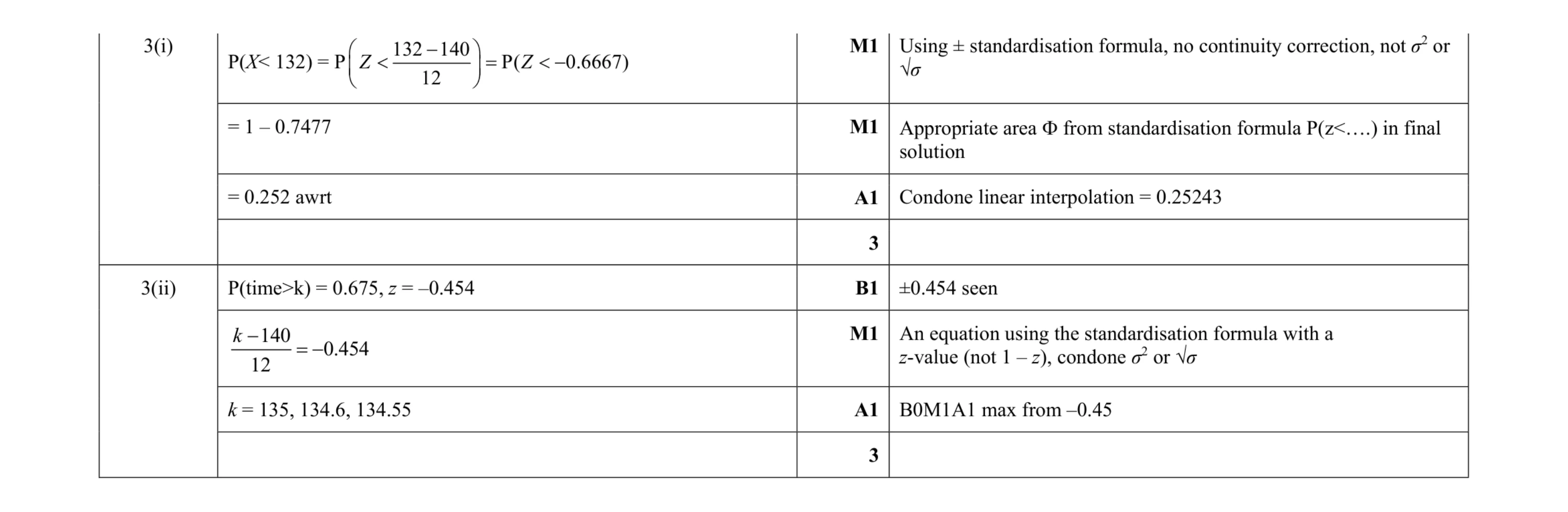 Mark scheme for question 60