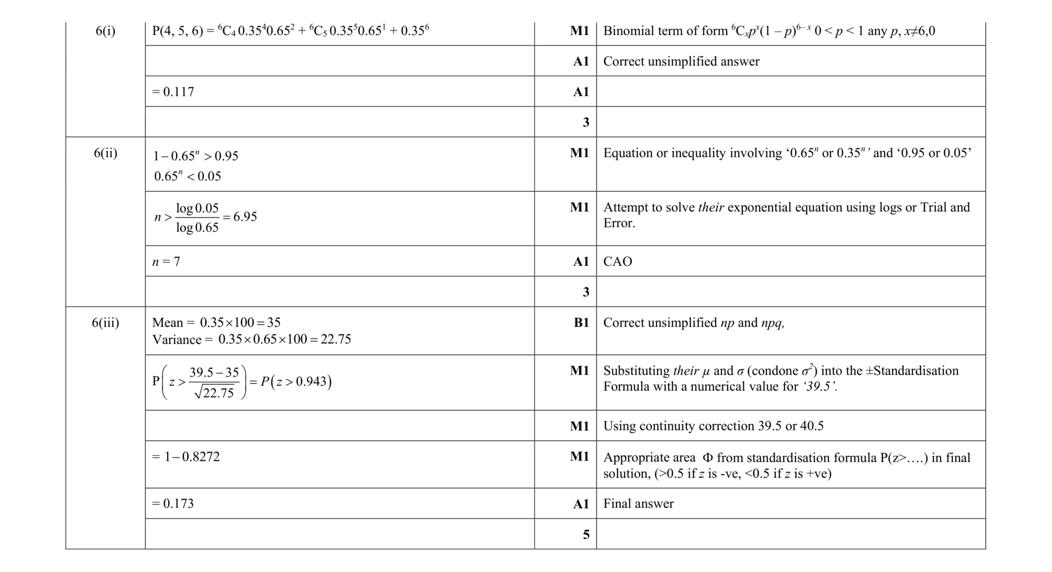 Mark scheme for question 61
