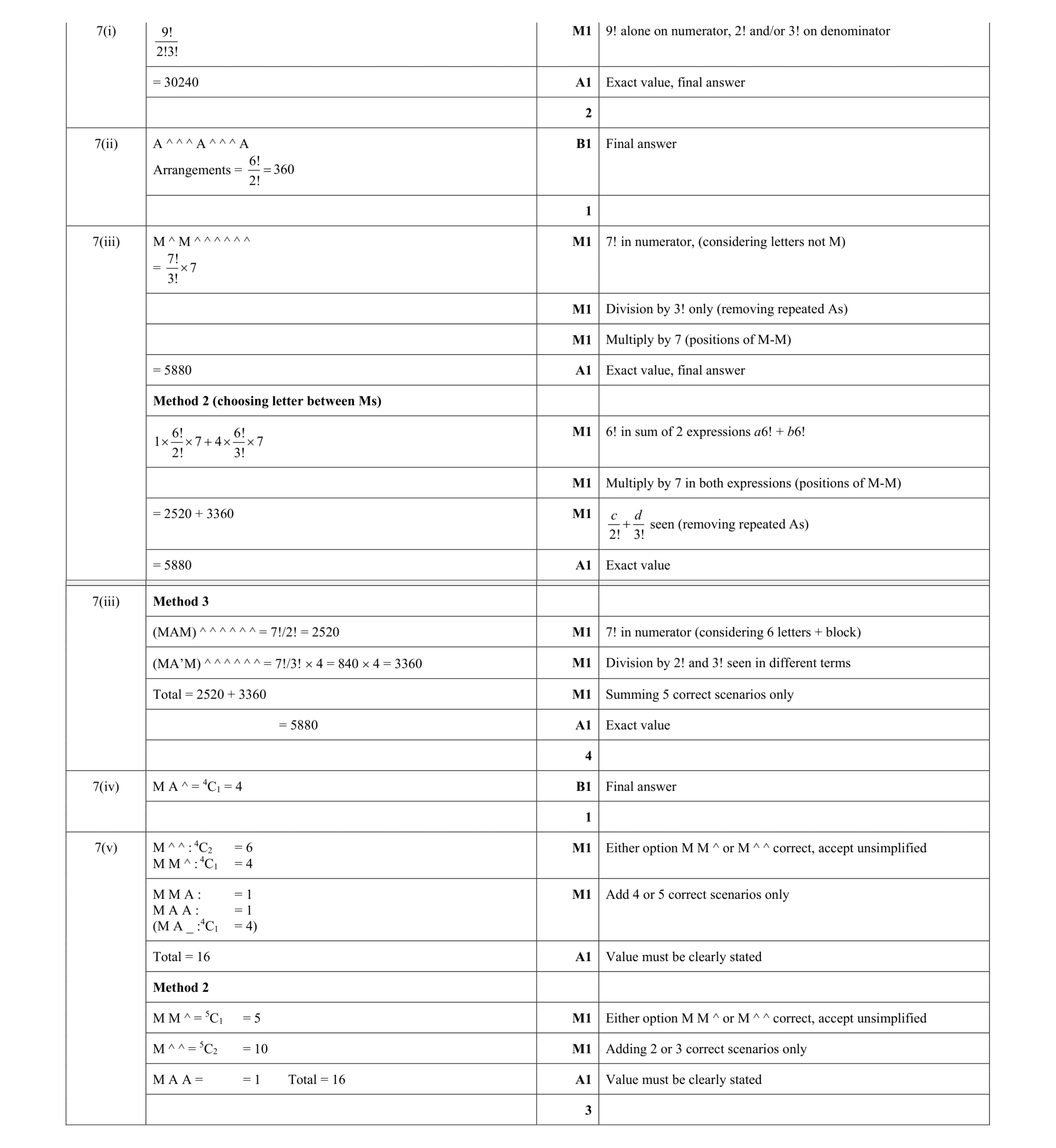 Mark scheme for question 53