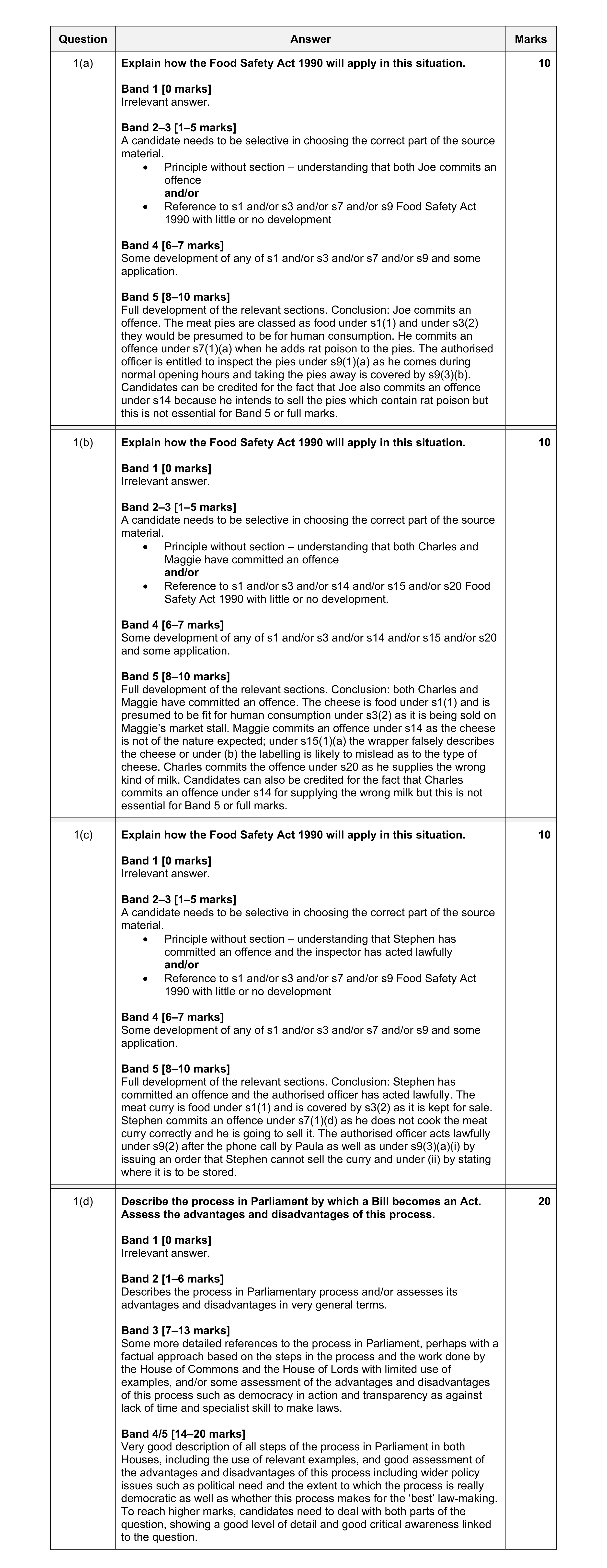 Mark scheme for question 22