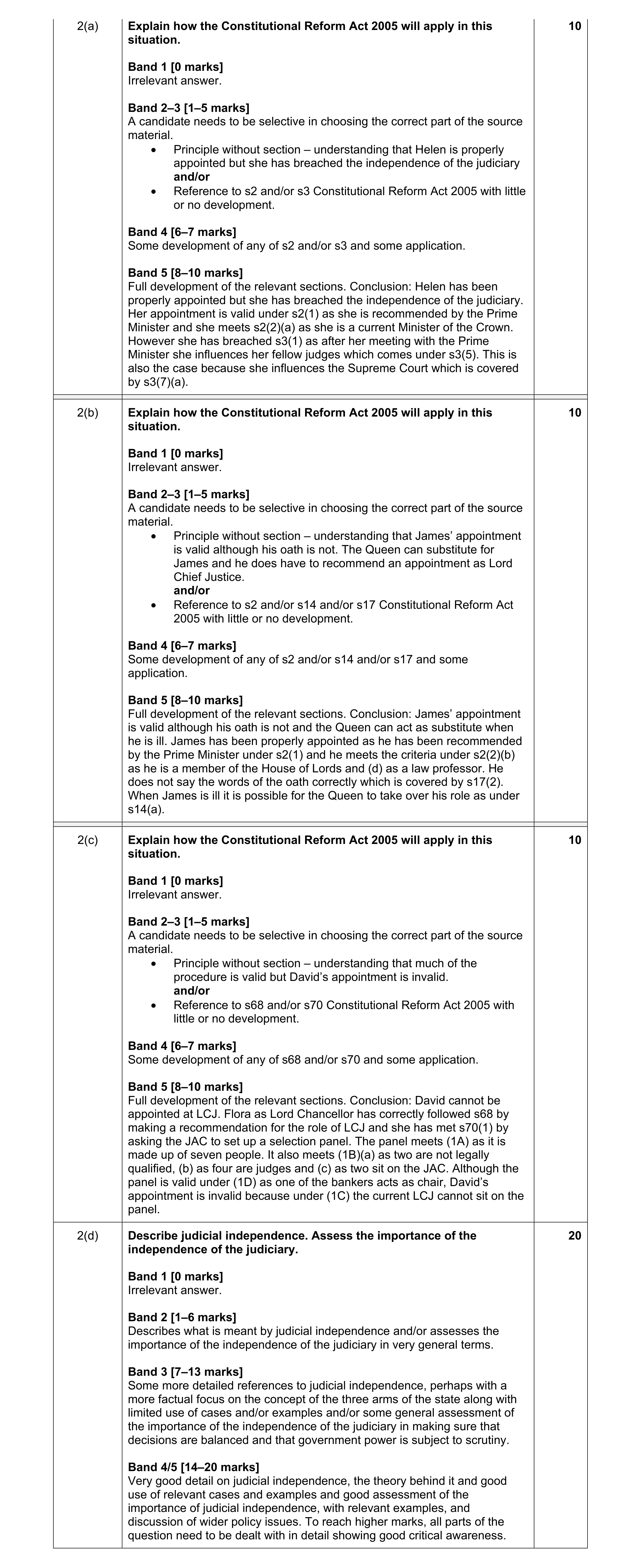 Mark scheme for question 10