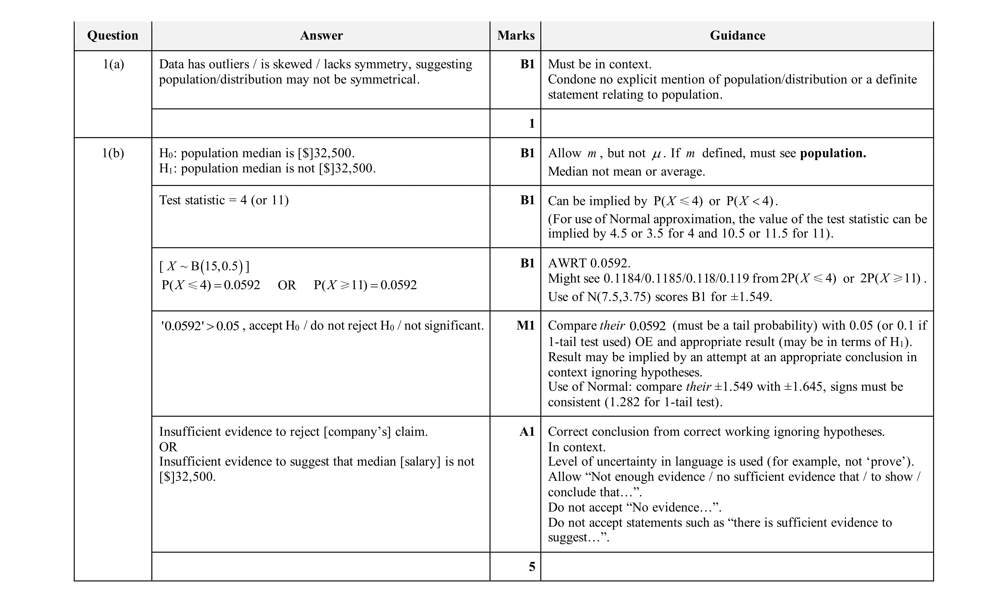 Mark scheme for question 34