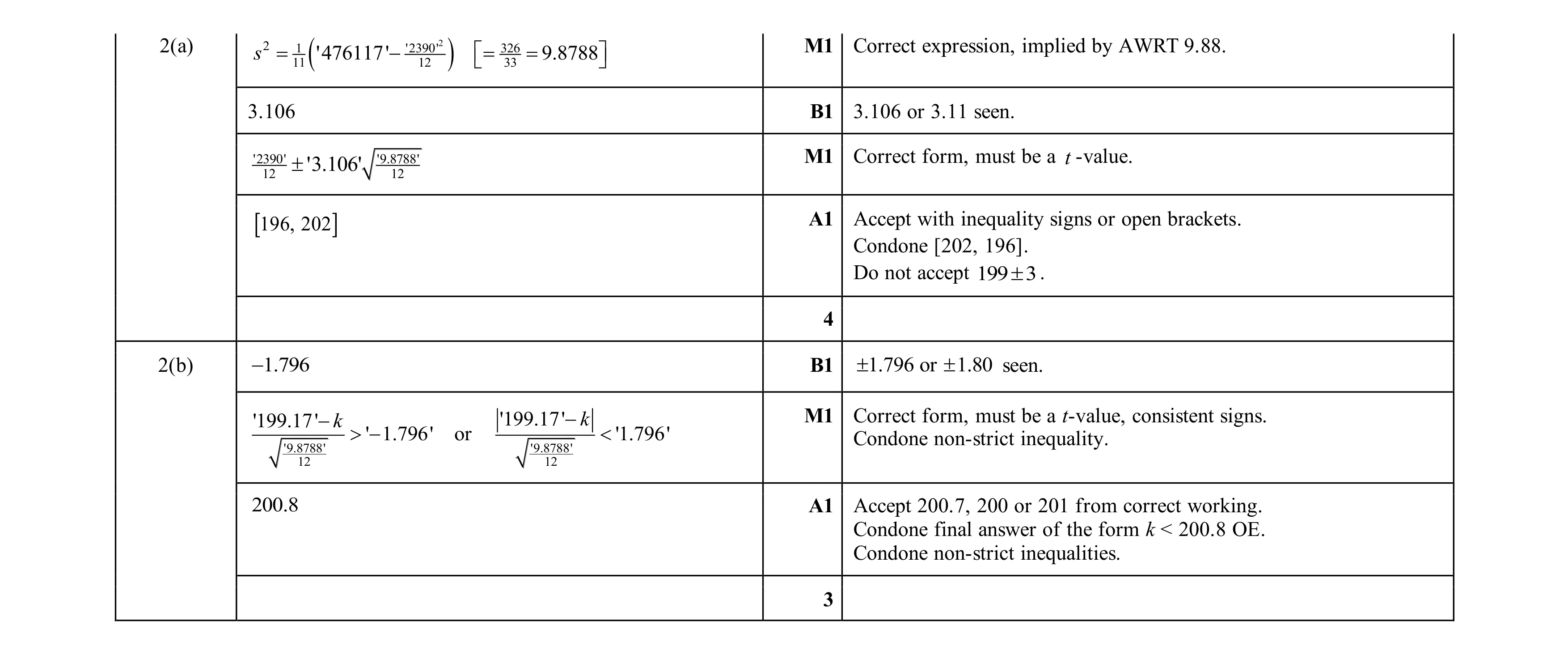 Mark scheme for question 65