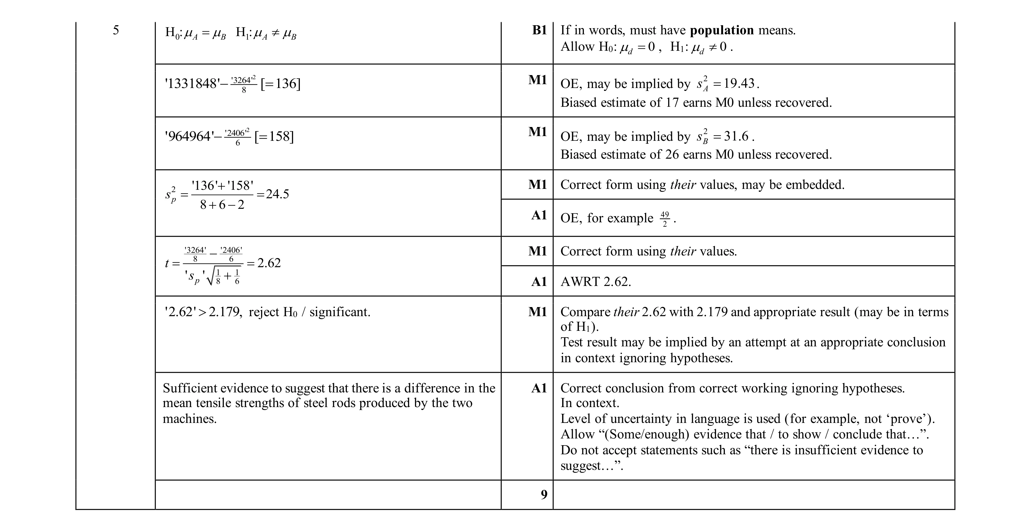 Mark scheme for question 66